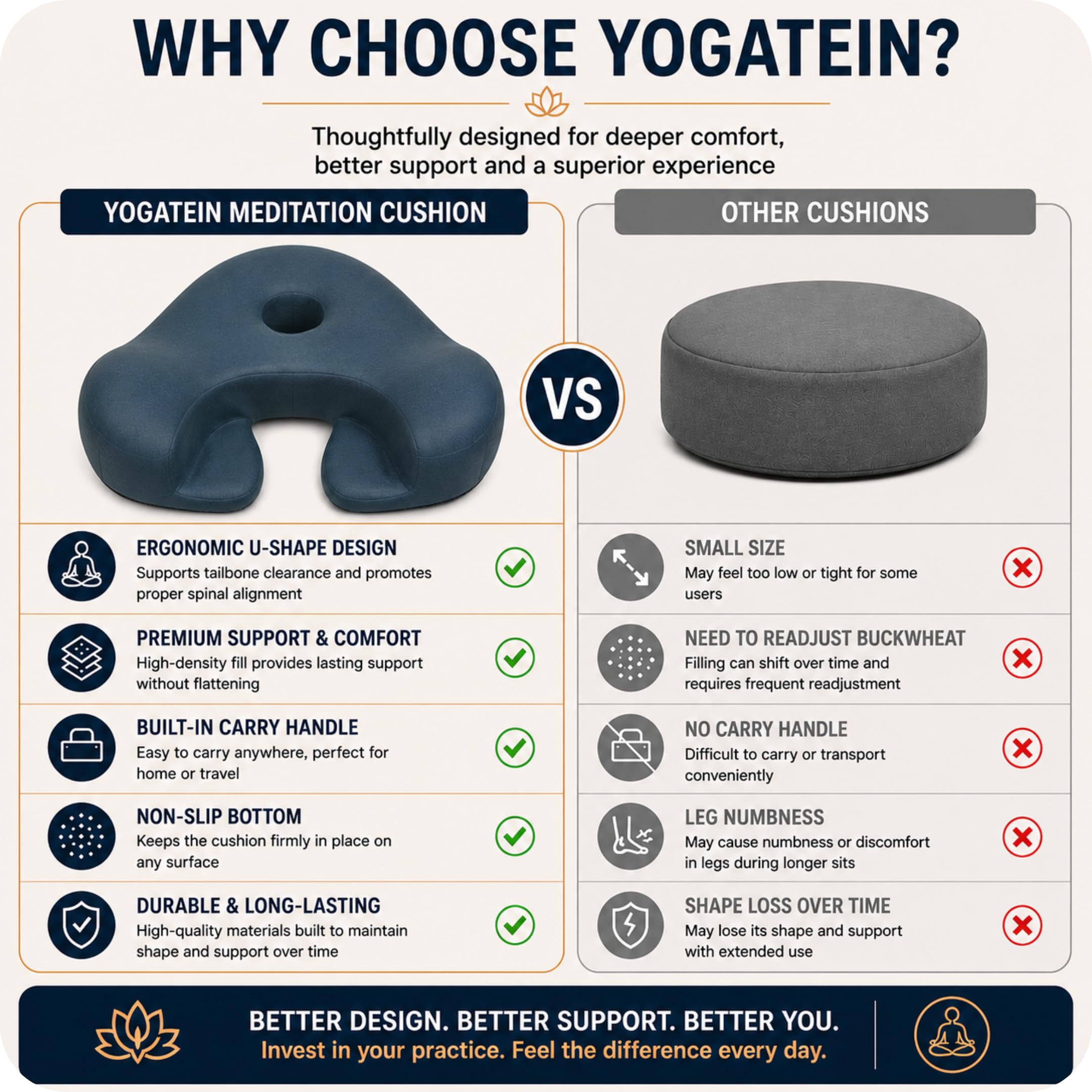 AetherForm - Cojín ortopédico de meditación, asiento ergonómico de tres puntos con alivio de coxis y soporte contorneado para sentarse conscientemente, yoga y relajación (azul, grande)