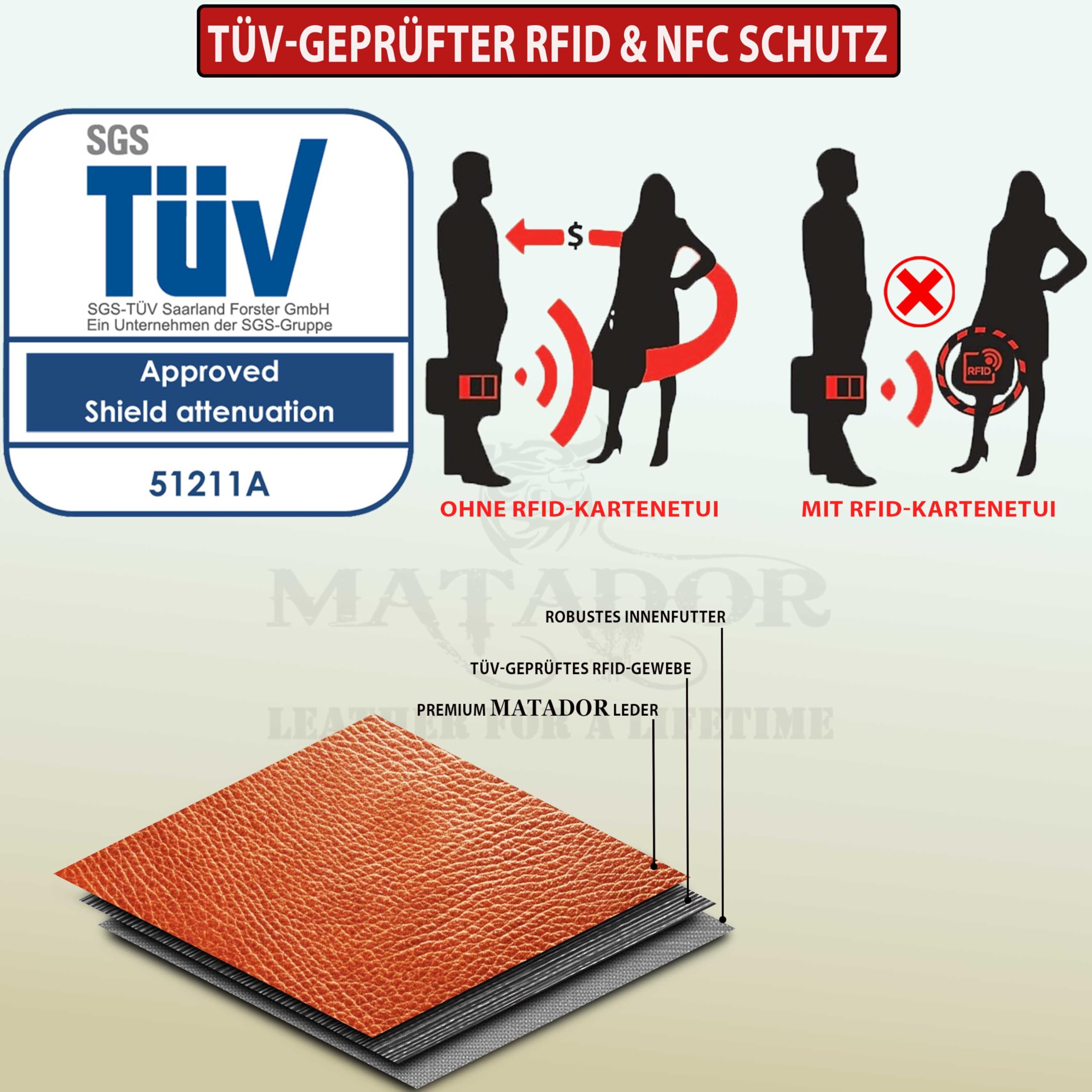 MATADOR BADALONA Portafoglio da Uomo in Pelle con Blocco RFID | Elegante Scatola Regalo, di Lusso, con Chiusura Lampo, Molti Scomparti per Carte