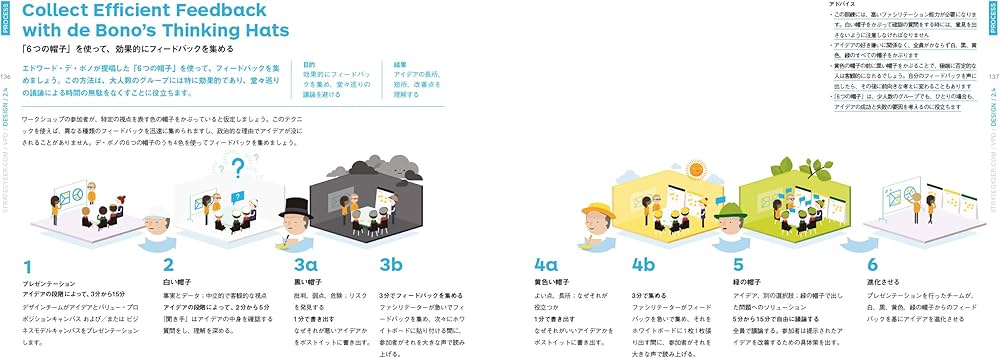 バリュー・プロポジション・デザイン 顧客が欲しがる製品やサービスを