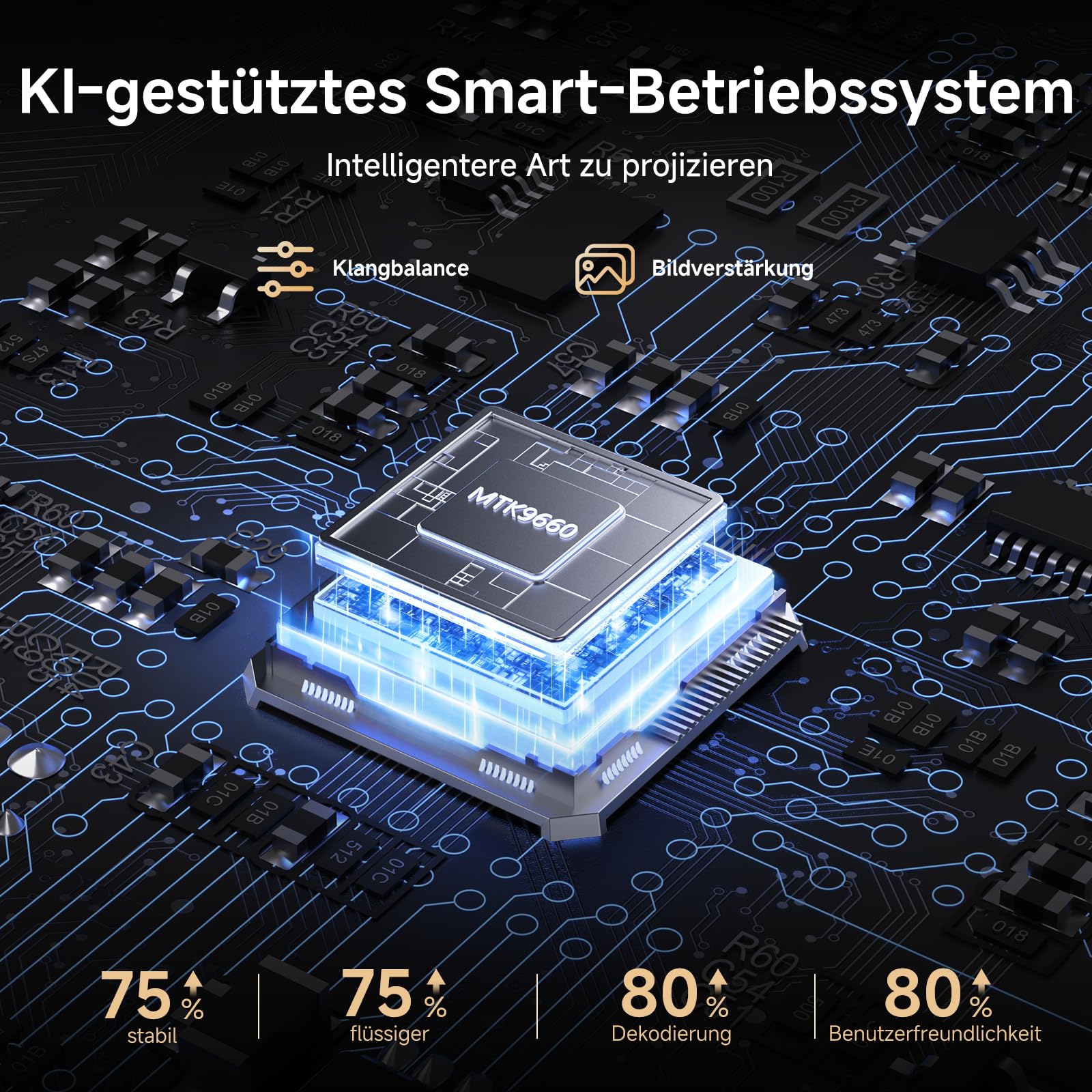 4K Smart Beamer mit Netflix & Dolby Audio, 1500 ANSI, Autofokus – iSinbox | Heimkino Projektor mit HDR10+, Staubgeschützt, 6D Keystone, WiFi 6 & Bluetooth | Für Wohnzimmer, Garten & Camping