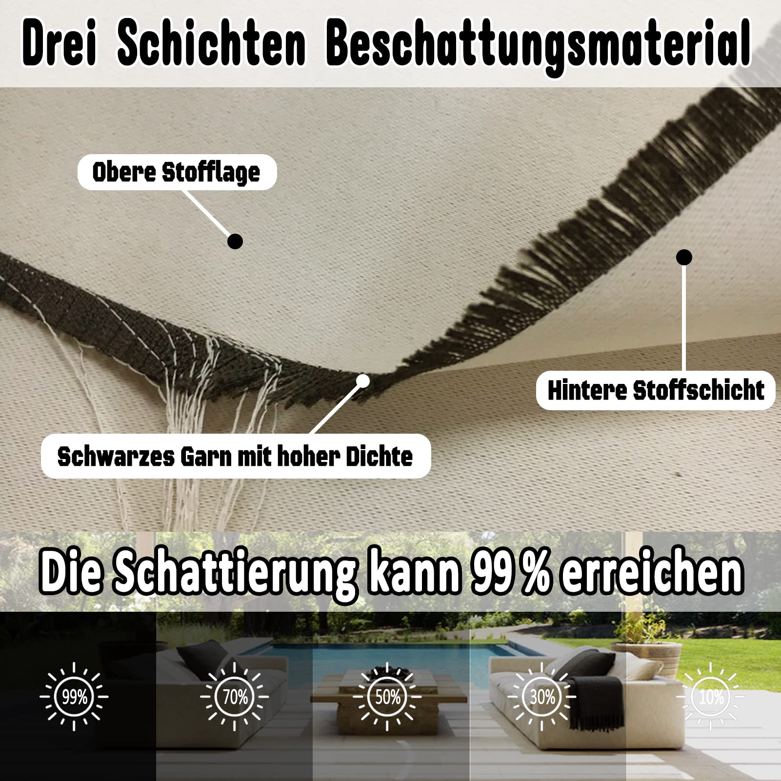 1 Stück Outdoor Vorhang mit Ösen, Benutzerdefinierte Größe Outdoor Vorhang Wetterfest, 24 Farben Benutzerdefinierte Sichtschutz&Sonnenschutz Outdoorvorhänge für Balkon Terrasse Veranda Pergola