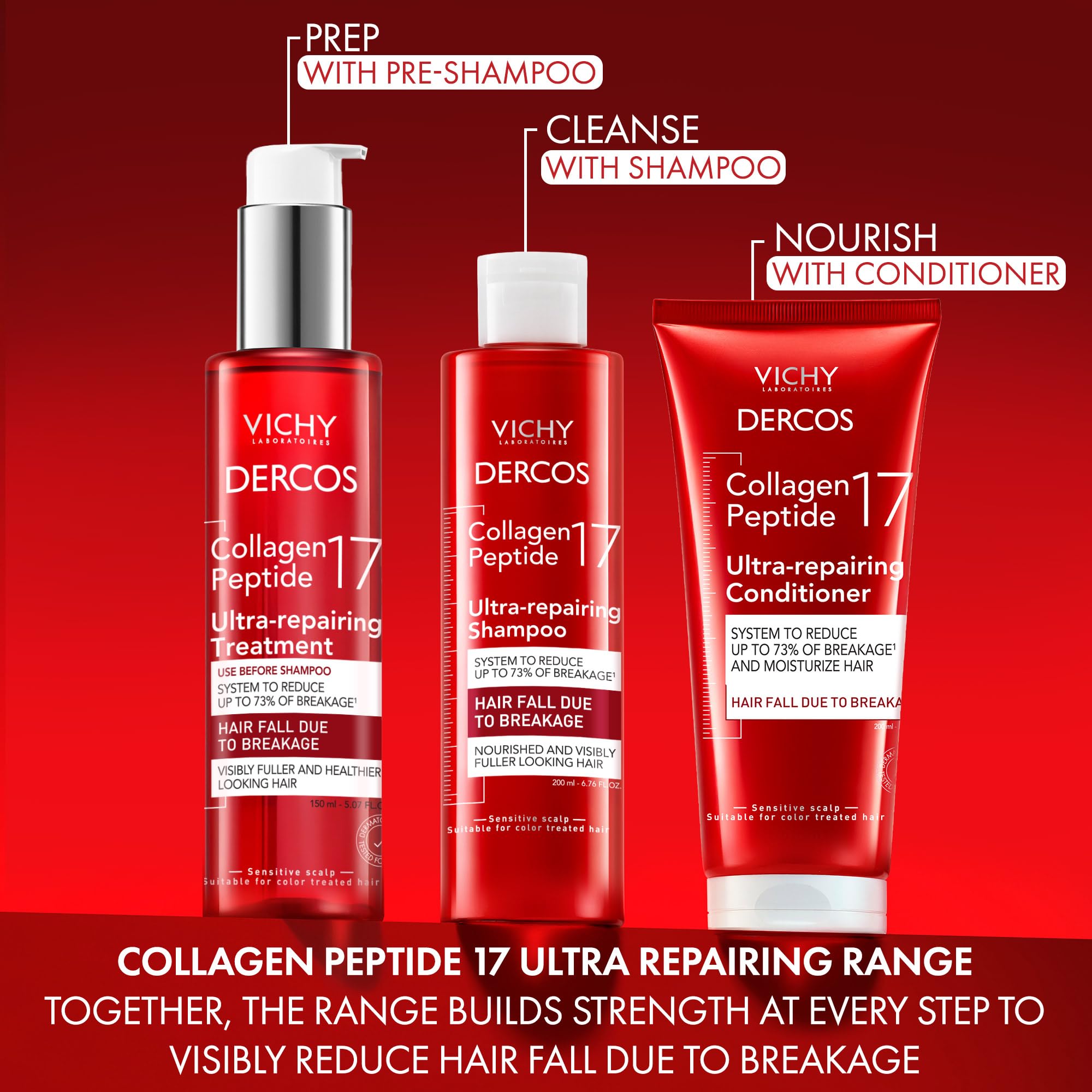Dercos Collagen Peptide 17 Ultra-Repairing Shampoo, Anti Hair Fall & Bond Repair for Damaged Weak Hair, Strengthens, Reduces Breakage, Boosts Volume