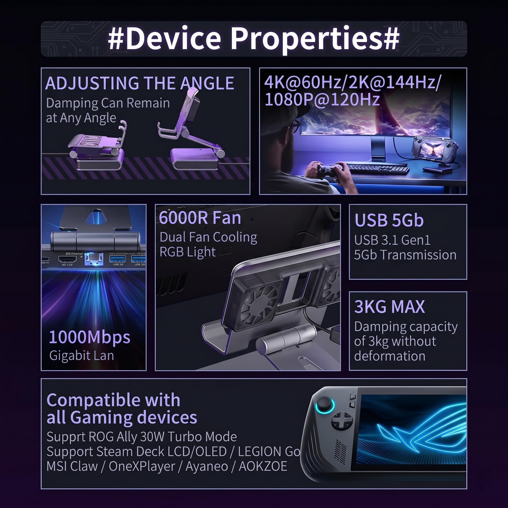 Estación de acoplamiento de ventiladores para Steam Deck/ROG Ally X/Legion Go/Claw, soporte ajustable 6 en 1 con HDMI 4K a 60Hz, Ethernet de 1000 Mbps, 3 USB-A 3.0 y carga rápida para Steam Deck OLED