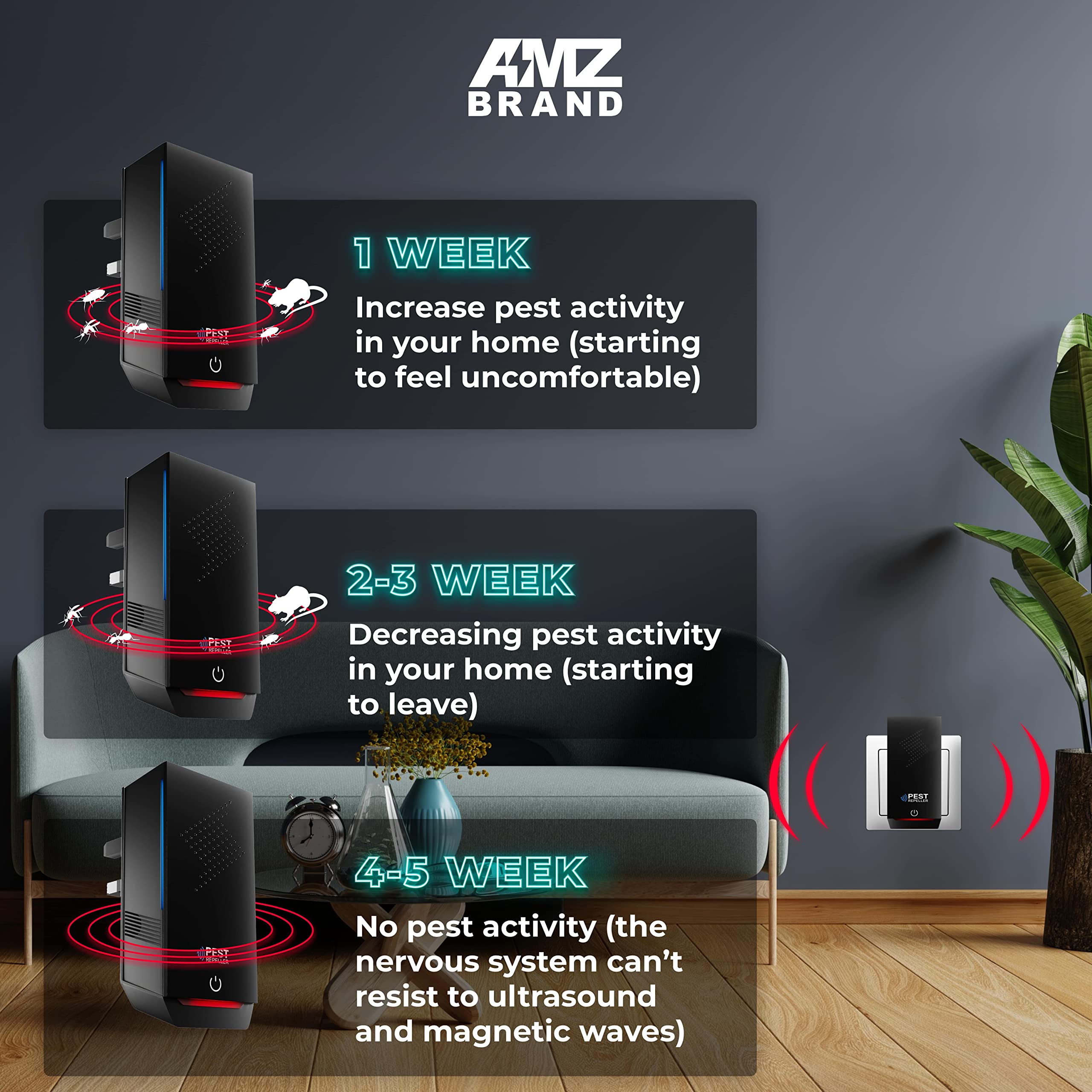 AMZ BRAND Ultrasonic Pest Repeller 2 Pack Powerful Mouse Repellent