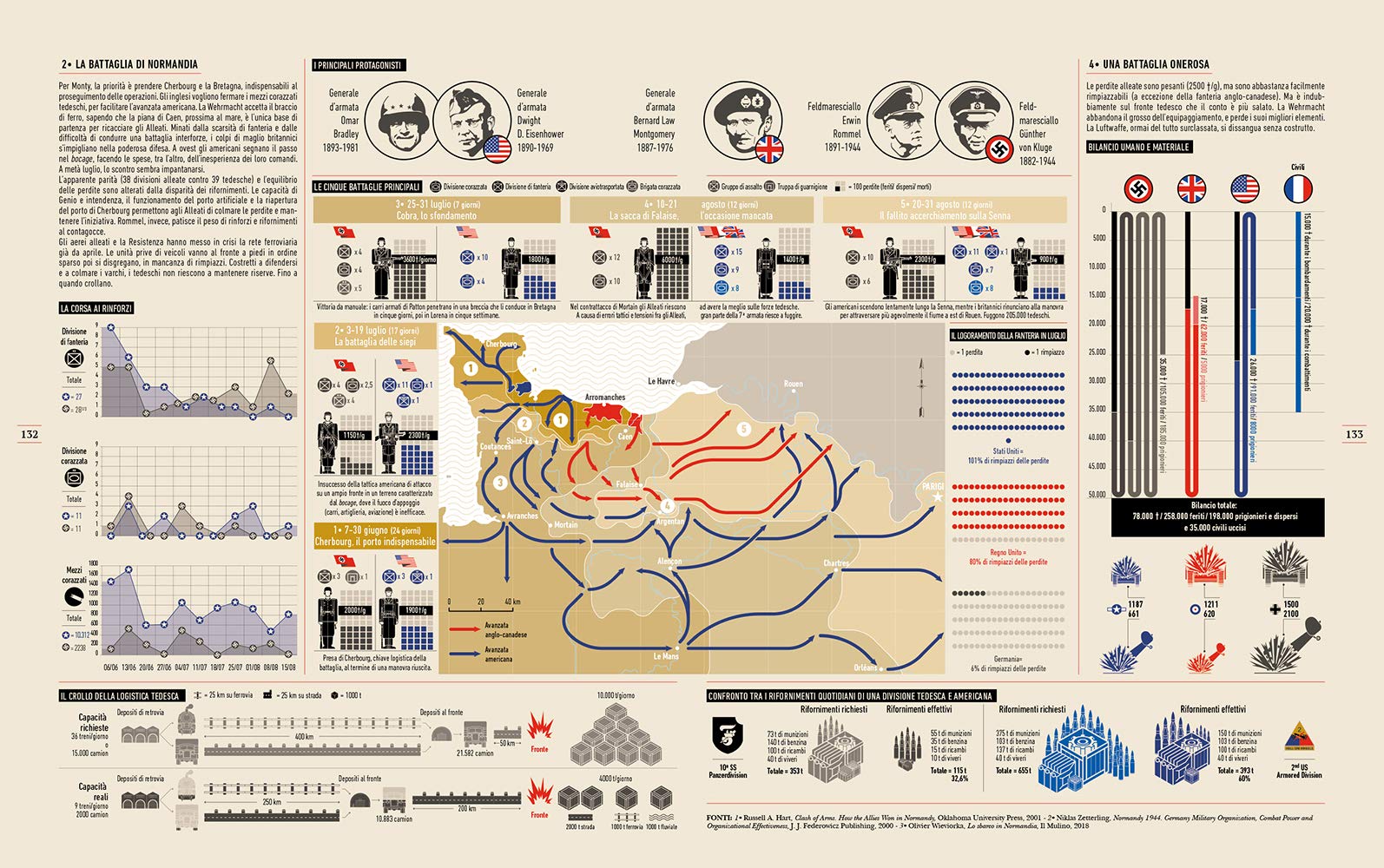 Infografica della seconda guerra mondiale. Ediz. illustrata