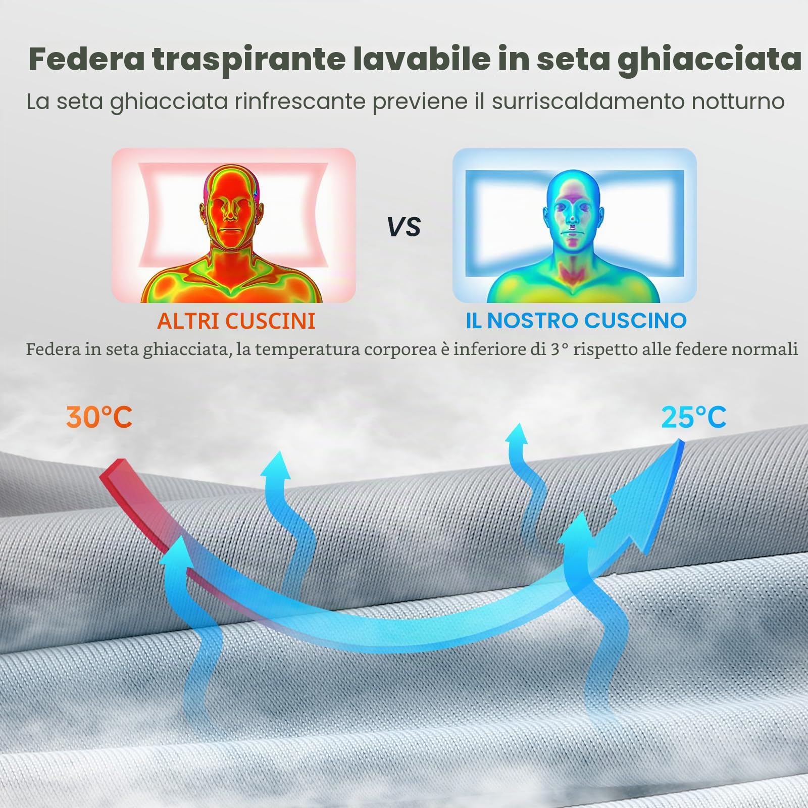 JINXIA Cuscino Rinfrescante in Memory Foam, Cuscino Ergonomico Ortopedico per il Supporto del Collo, Cuscino Cervicale per Chi Dorme sul Fianco/Schiena/Stomaco,Grigio