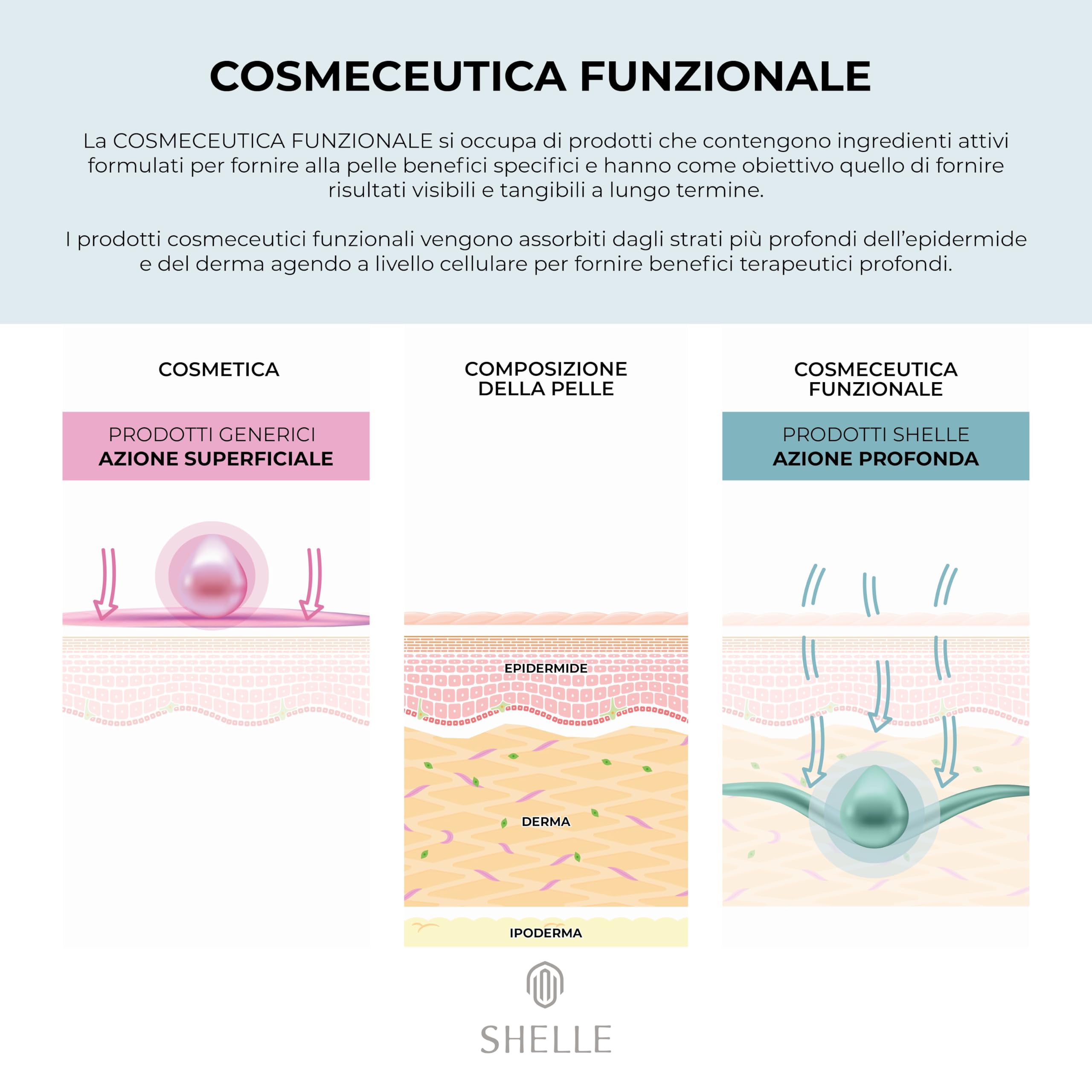 Tónico Cosmecéutico Jeunity-Shelle, con Oxígeno-Ozono. Refrescante, Iluminadora, Purificante, Reequilibrante, Energizante, Calmante, Desintoxicante, Nutritiva 30ml.
