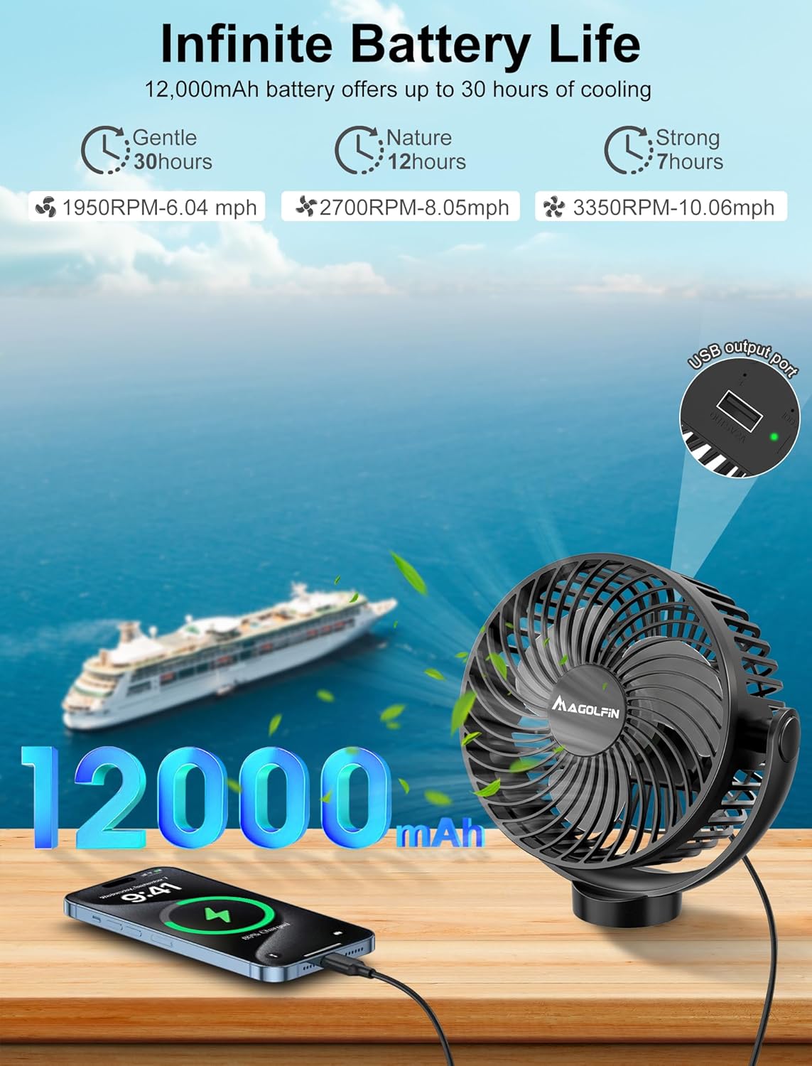 Magnetic Cruise Ship Approved Fan, 12000mAh Battery Operated Travel Fan with 5 Speeds, LED Lantern, Timer, Magnetically Sticks on Cabin Ceilings and Walls, Cruise Essentials 2026