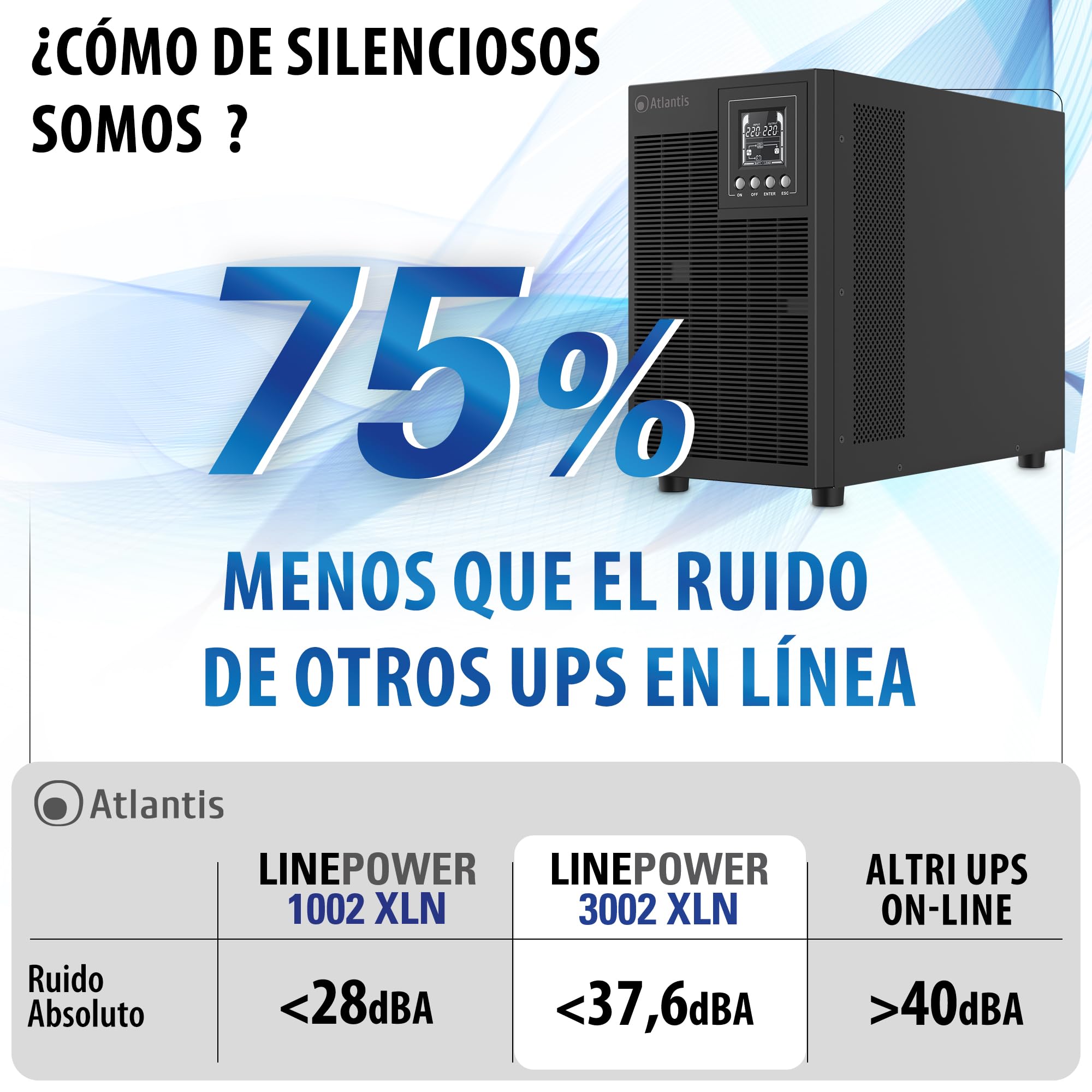 Atlantis A03-OP3002XLN UPS Sistema de alimentación ininterrumpida Online Doble conversión Onda sinusoidal Pura 75% más silencioso 3000VA 2100W, 31,3 dbA, USB, RS-232, 4 IEC, Ranura SNMP, 6x12V 9Ah