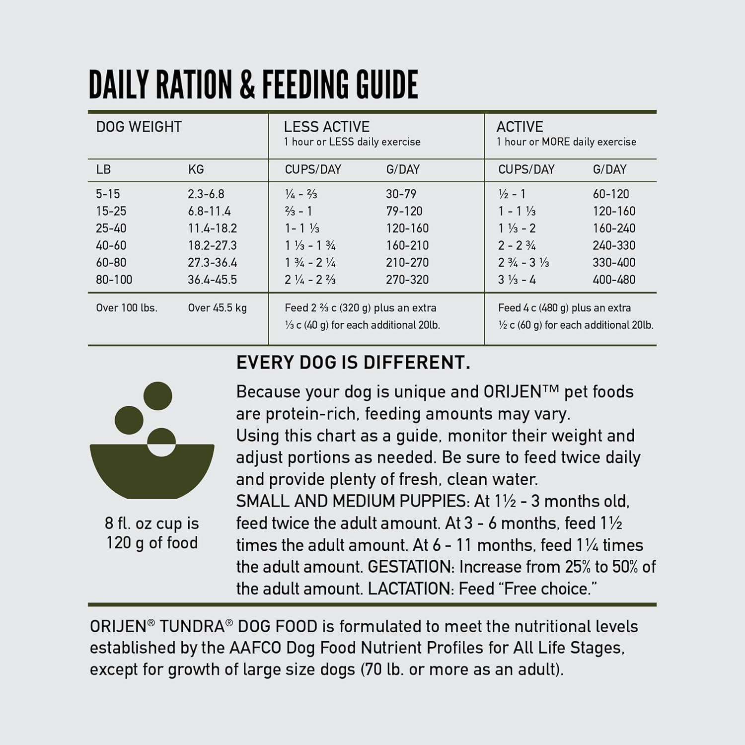 ORIJEN Grain Free Poultry Free High Protein Dry Dog Food Tundra Recipe 4.5lb Bag