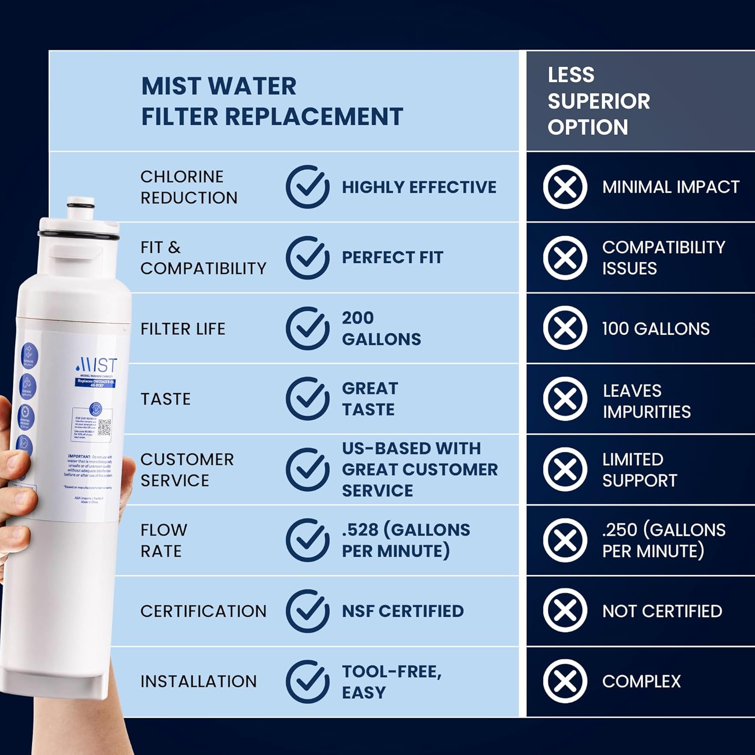 Mist DW2042FR-09 Water Filter Replacement for Daewoo, Refrigerator Water Filter Compatible with DW2042FR, Aqua Crystal DW2042F-09, Kenmore 46-9130. NSF Certified. Daewoo Water filter (2 pack)