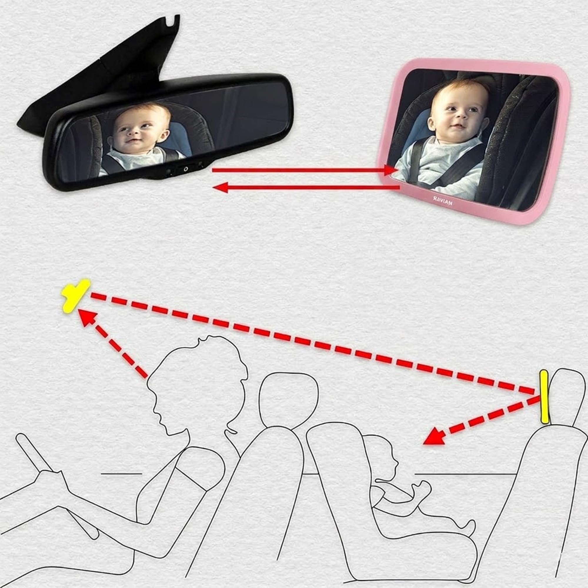 Rétroviseur voiture bébé siège arrière, accessoire sécurité essentiel, vue arrière claire, incassable et réglable, utilisation dos à la route, adapté nourrissons, enfants et animaux - 3