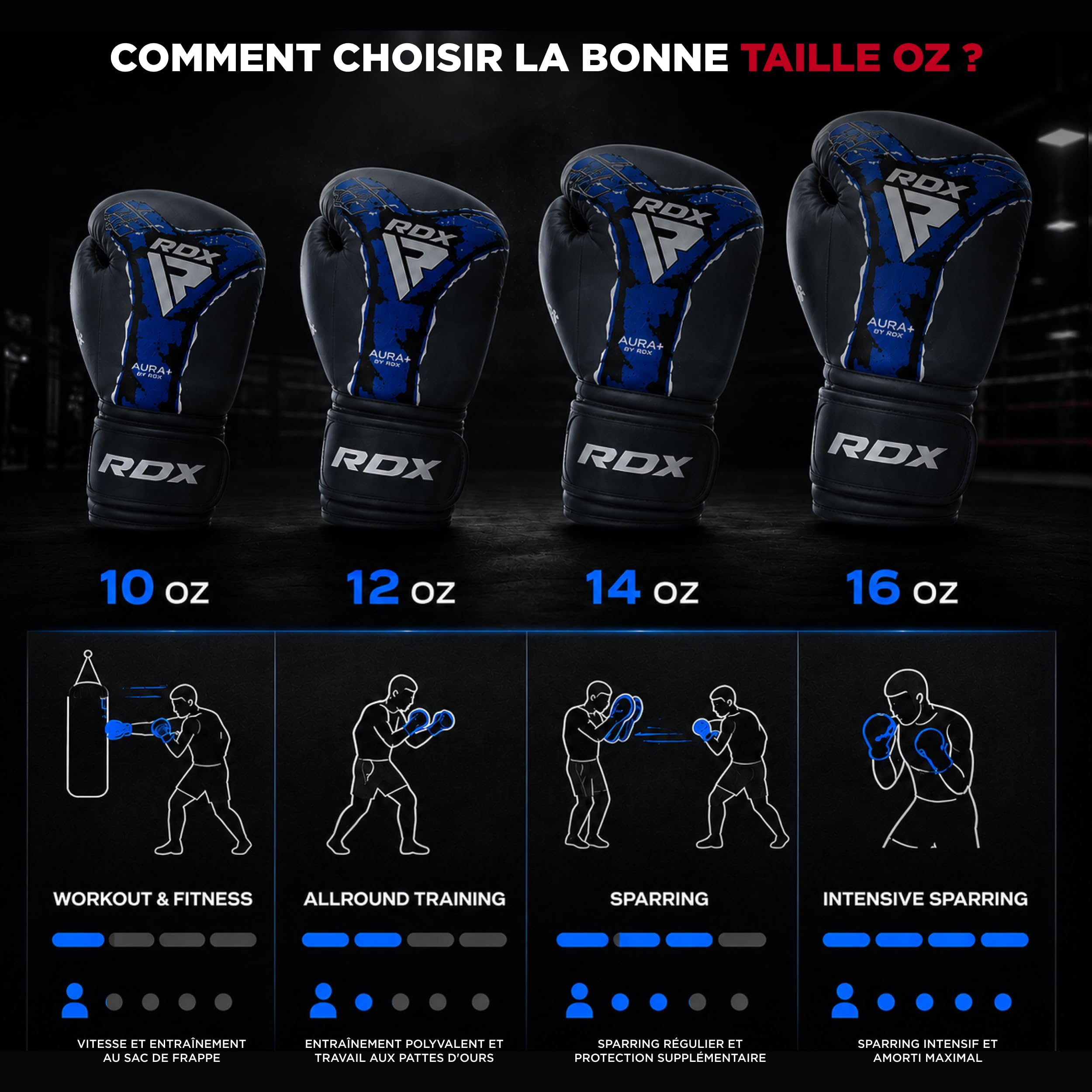 RDX Gants de Boxe New Aura F17- Entraînement, Sparring et Sac de Frappe - Confort, Protection et résistance - Homme & Femme, Adultes et Enfants