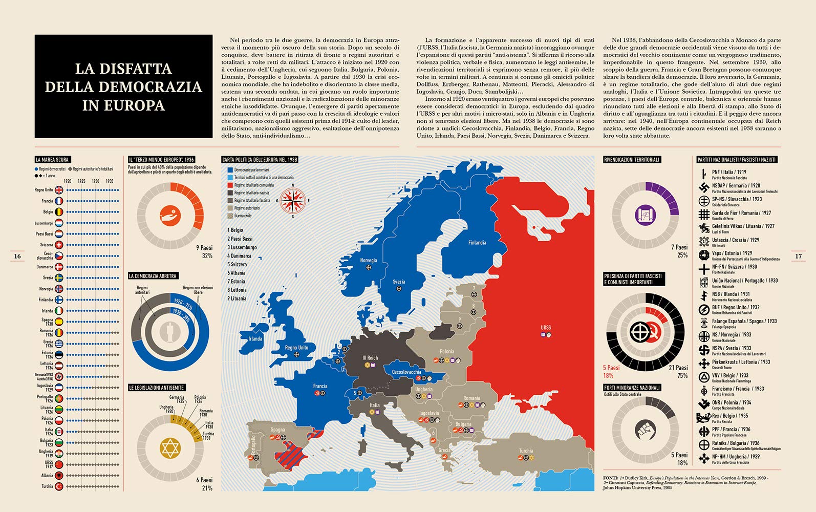 Infografica della seconda guerra mondiale. Ediz. illustrata