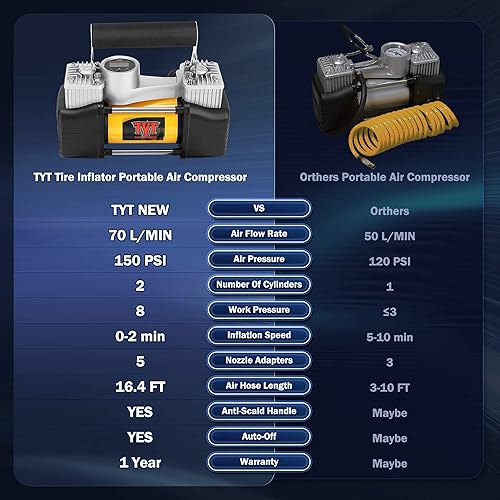 Miniatura 4 de TYT Compresor de aire portátil inflador de neumáticos de 12 V bomba de aire de doble cilindro de 150 PSI con calibre digital bolsa portátil 5