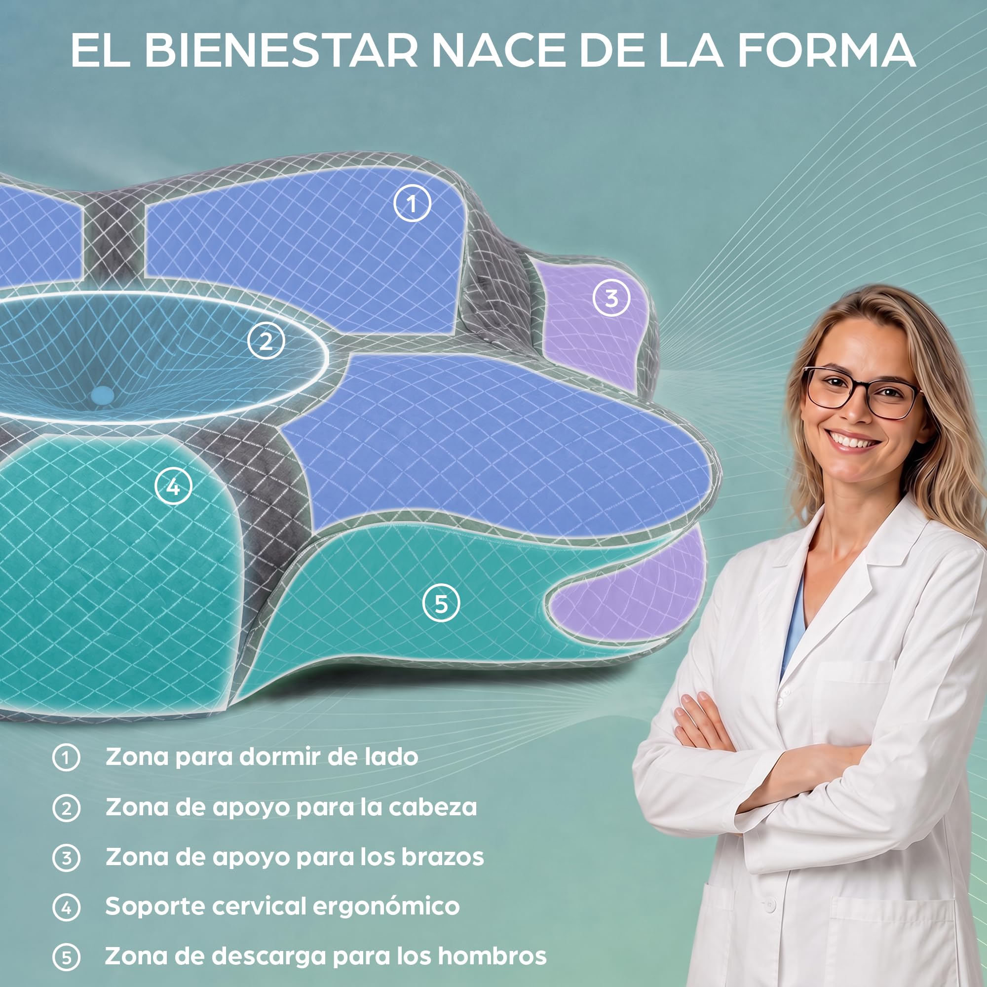 Almohada Cervical y Cuello Espuma Viscoelástica | Almohadas Cervicales Ortopédica Ergonómica para Dormir de Lado | Antironquidos Soporte Nuca Hombro | Dolores de Cuello | Funda Lavable Transpirable