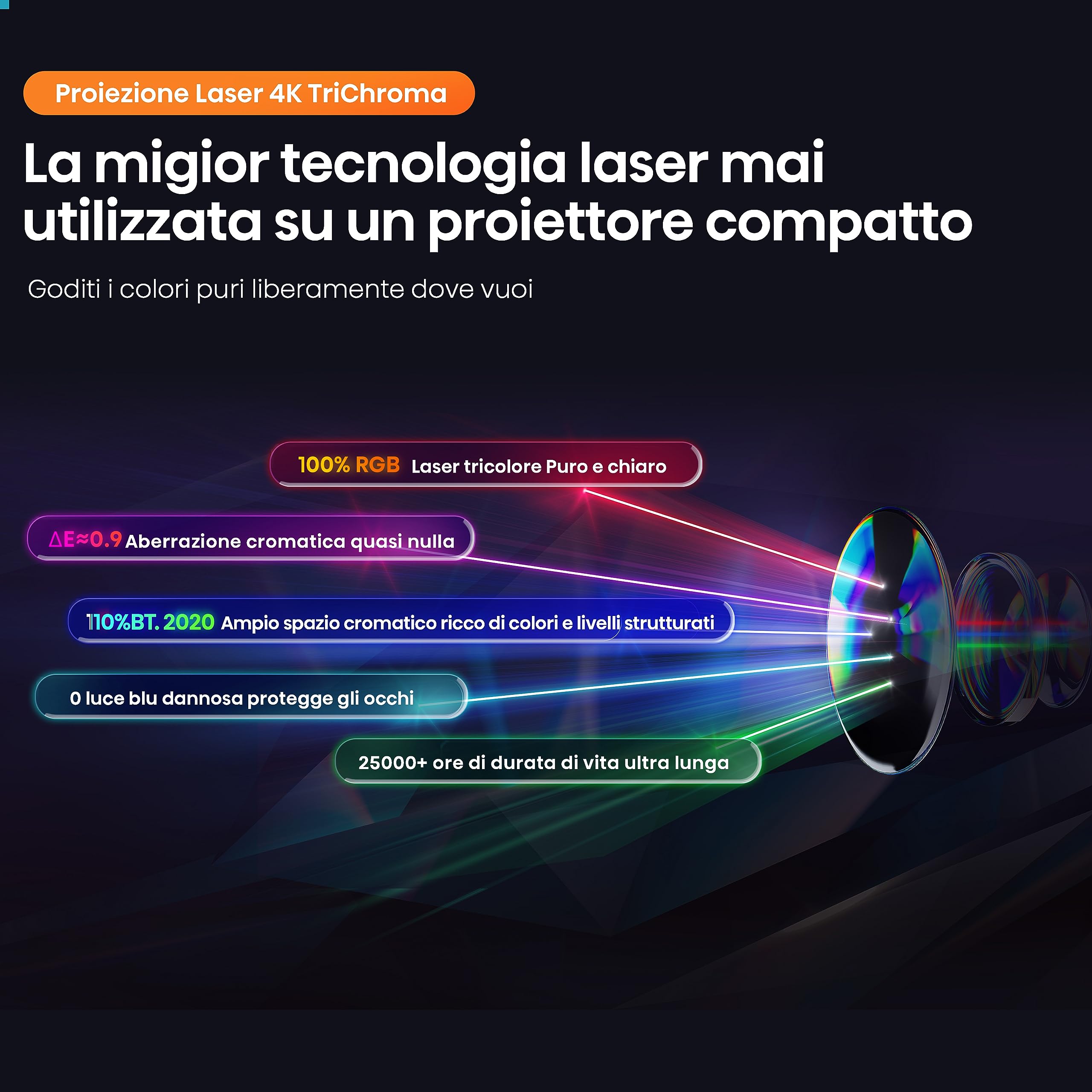 Hisense Laser TV proiettore C1, 60''-150'',Triplo Laser, 4K, HDR10, Smart TV VIDAA 6.0, 1600 lumen, Dolby Vision e Atmos,supporta Apple Airplay 2 & Home Kit, Alexa integrata