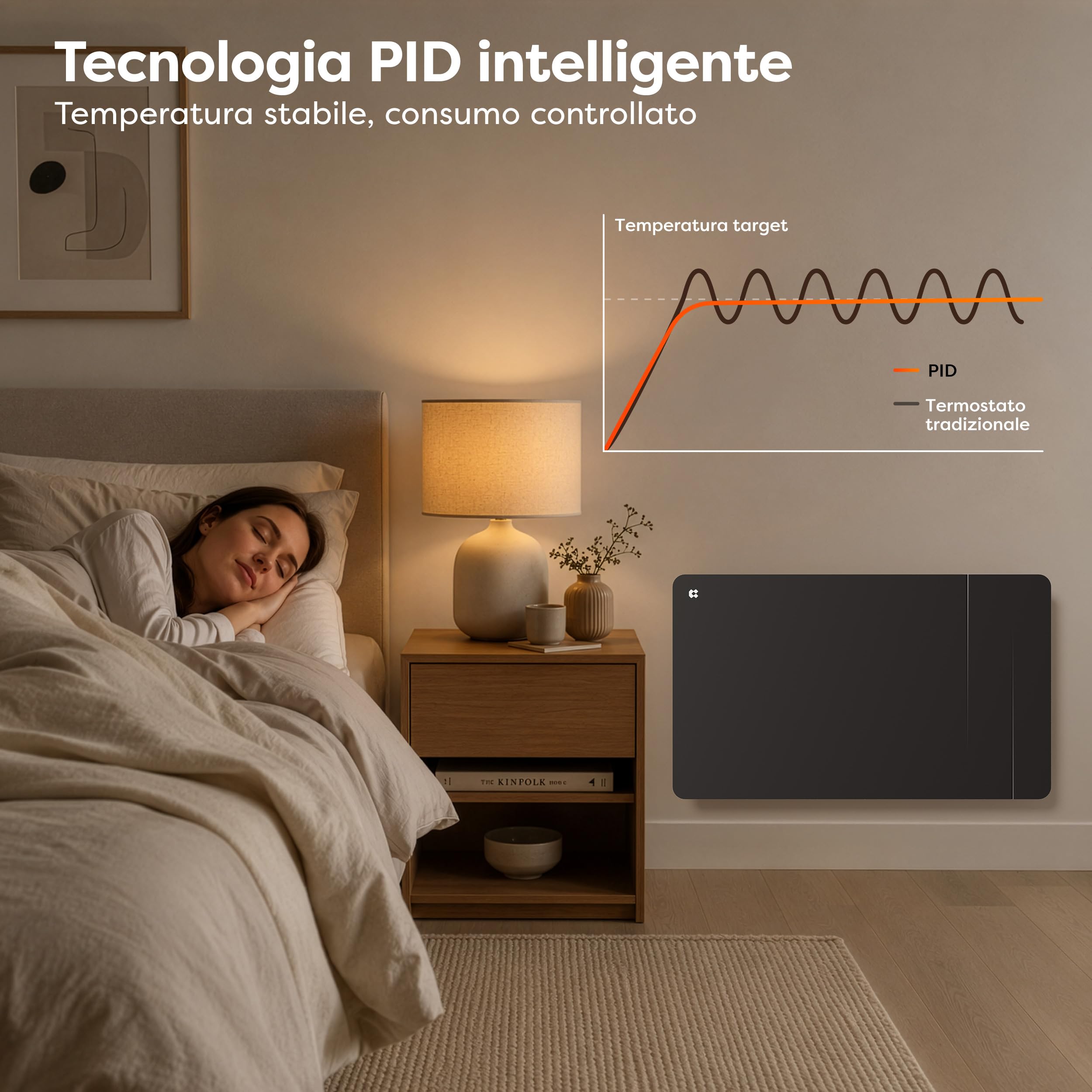CIARRA Radiatore Ceramica e Pellicola Riscaldante 1500W - WiFi-Nero | Riscaldamento a Parete Intelligente PID per Soggiorno/Bagno (10-20㎡) - Calore omogeneo - Anti-gelo
