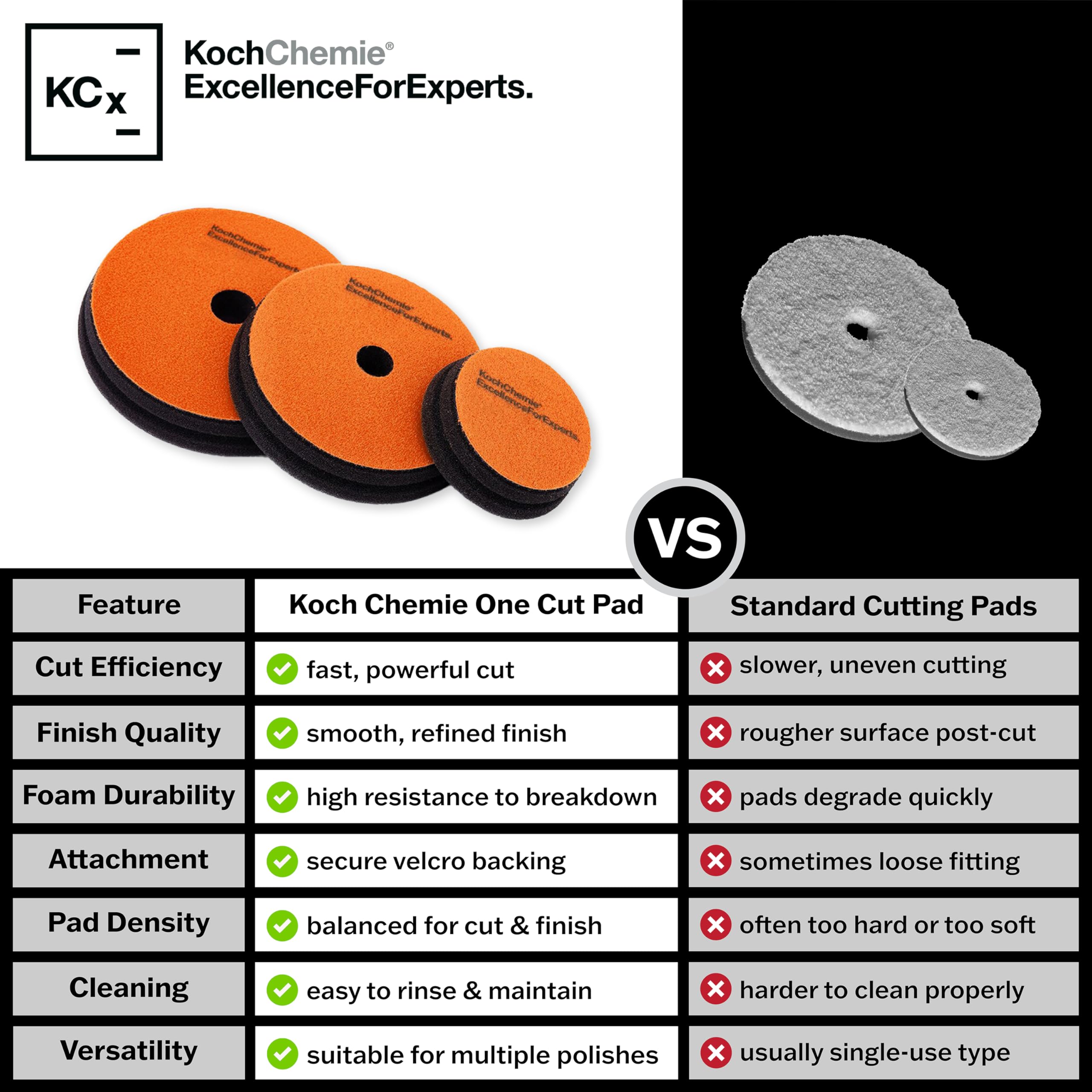 KOCHCHEMIE - One Cut Foam Pad 126mm