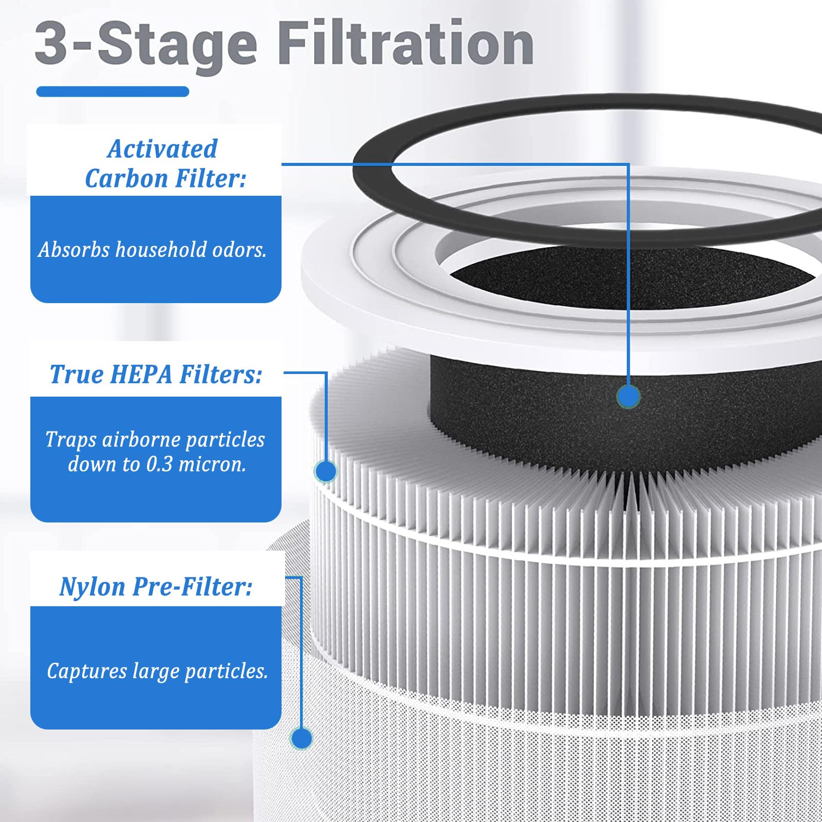 FY1700 Filtre de rechange pour purificateur d'air Philips AC1715 AC1711 10 Series 3 en 1 1000i filtre HEPA filtre à charbon actif et pré-filtre de rechange FY1700/30