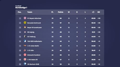 Robby Your Premier league, Bundesliga soccer and Champions League ticker