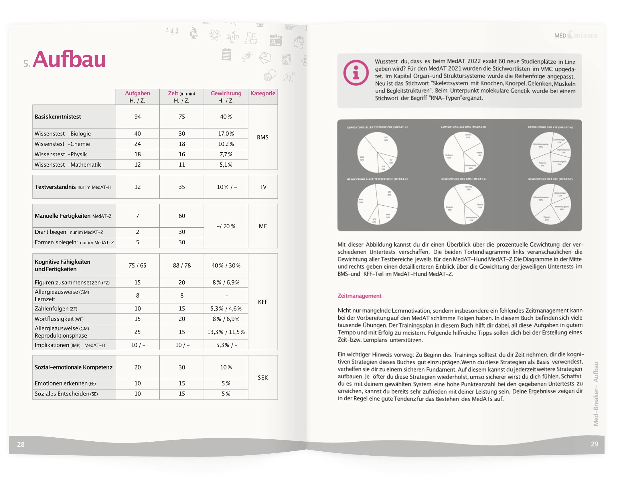 MedAT 5.000+ KFF-Fragen, Leitfaden, Figuren, Zahlenfolgen, Wortflüssigkeit, Allergieausweise, Implikationen |: MED-Breaker | MedAT 2025 / 2026 (12 ... (MEDBREAKER | MedAT-Bücher-Vorbereitung)