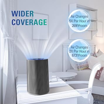 STEALTH Air Purifiers for Home Allergies Pets Hair Dander Pollen Up to 1345 Ft2/H, H13 True HEPA 3-in-1 Filter Air Cleaner, Ozone Free 24db Sleep Mode,3 Speeds Timer for Lage Room Dorm Bedroom