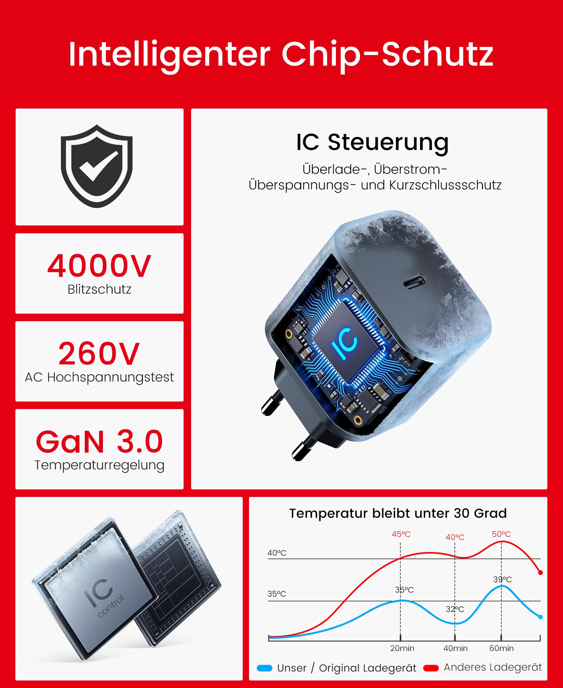 HELLCOOL 65W Switch 2-Netzteil mit 6,6ft (2m) Ladekabel – GaN 3.0 AC Adapter Ladegerät für Nintendo Switch 2/OLED/Lite, Steam Deck, ROG Ally – Unterstützt 4K TV Docking Modus – PD3.0 Schnellladung