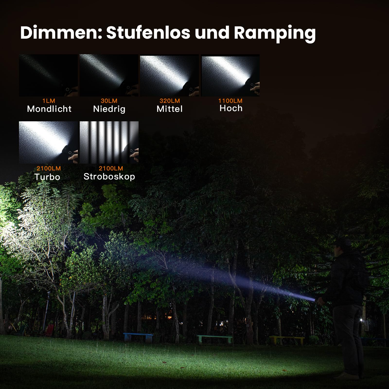 SOFIRN IF22A Lampe Torche LED Puissante 2100 LM, Longue Portée 697 m, Rechargeable USB-C, SFT40, IPX8 Étanche, Lampe Torche Tactique pour Camping, Randonnée, Pêche et Urgence