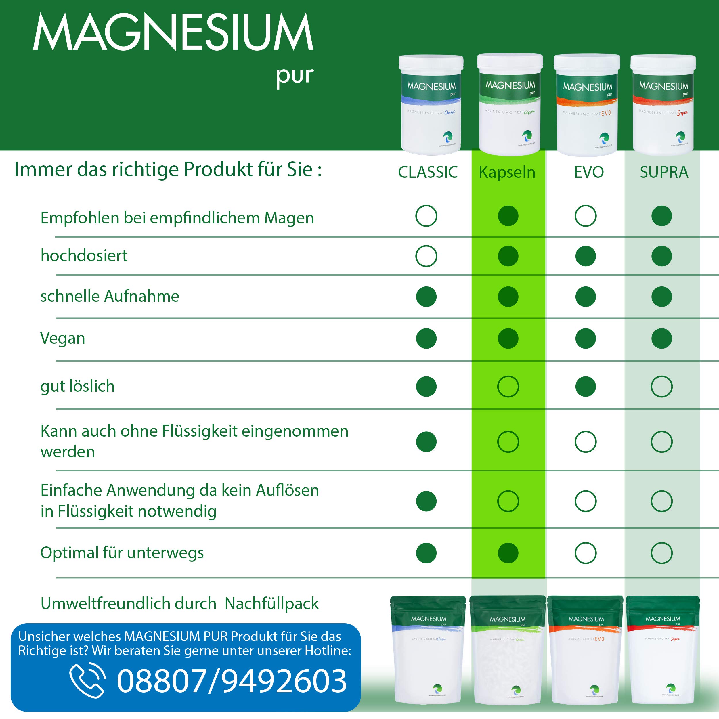 Magnesium-pur Magnesiumcitrat Kapseln vegan 500 Stück Beutel, hochdosiert 620mg Magnesiumcitrat pro Kapsel (1er Pack)