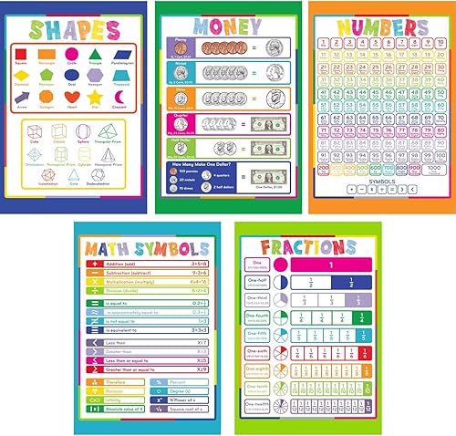 Miniatura 6 de Youngever Paquete de 13 pósteres educativos laminados de matemáticas para niños, para enseñar en el aula, multiplicación, división, resta de