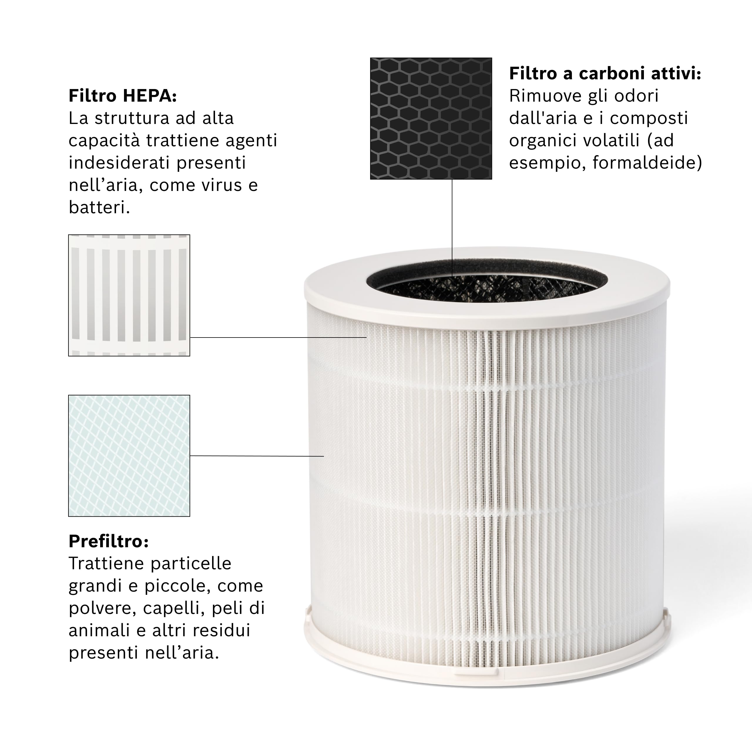Bosch Filtro per il Purificatore d'Aria 1000 - Filtro 3-in-1 Sostitutivo, Filtro a Carboni Attivi, Strato Filtrante HEPA - Contro Polvere, Particelle Fine e Odori nell'Aria