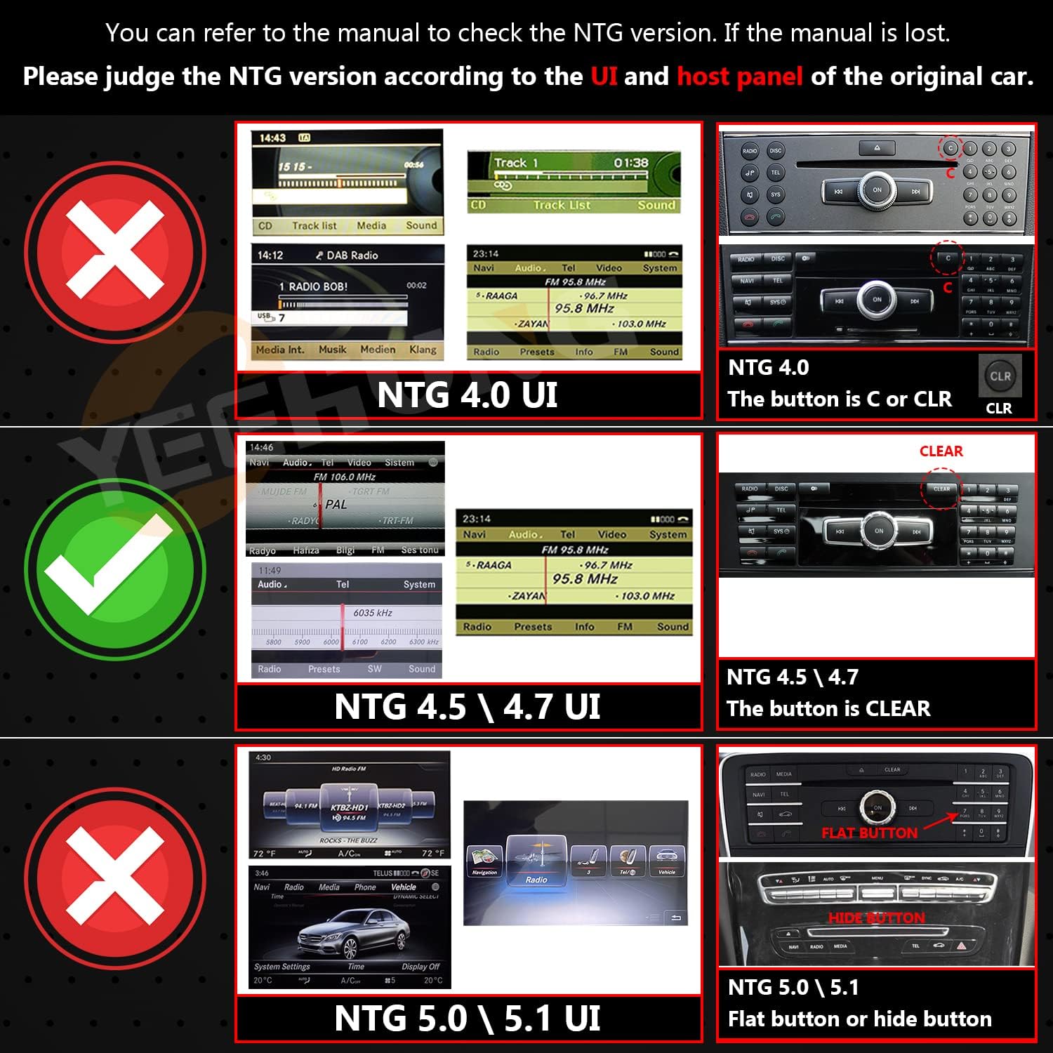 Visual guide for identifying Mercedes-Benz NTG versions (4.0, 4.5/4.7, 5.0/5.1) based on the user interface and physical buttons on the car's console.