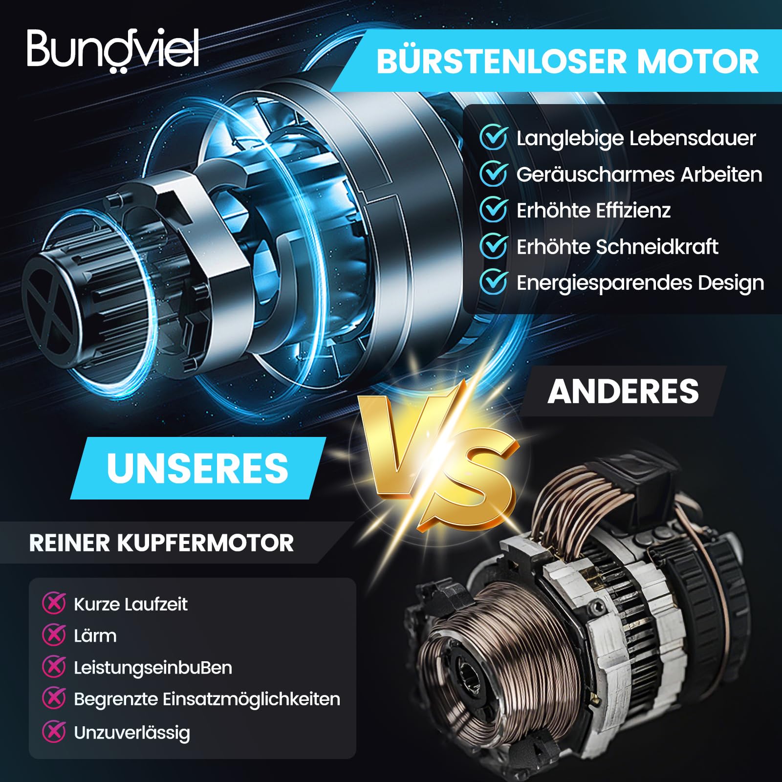 Mini Kettensäge Kompatibel mit Makita 18V Akku, Bürstenloser Motor, 2 x 2000mAh,Akku Kettensäge mit 6 & 8 Zoll,mit Automatischer Öler, Handkettensäge Perfekt für Valentinstag,Vatertag