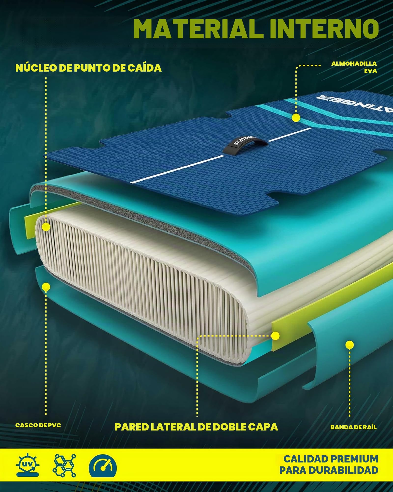 Skatinger Tabla de Remo Inflable de pie, Tabla de Remo Inflable de 11 x 34 x 6 Pulgadas, Tabla de Remo de Yoga con Mochila 1600D, 6 Anillos en D adicionales, Correa para el Hombro, Aleta Central de