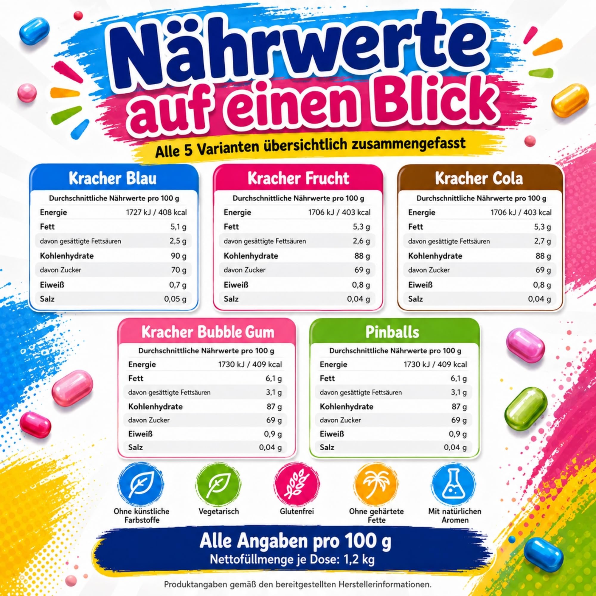 HLKauf Bundle Maoam Kracher: 3er Set Cola, Pinballs & Blue Kaubonbon Süßigkeiten Sets für Büro, Party, Kindergeburtstag, Großpackung & Notizblock