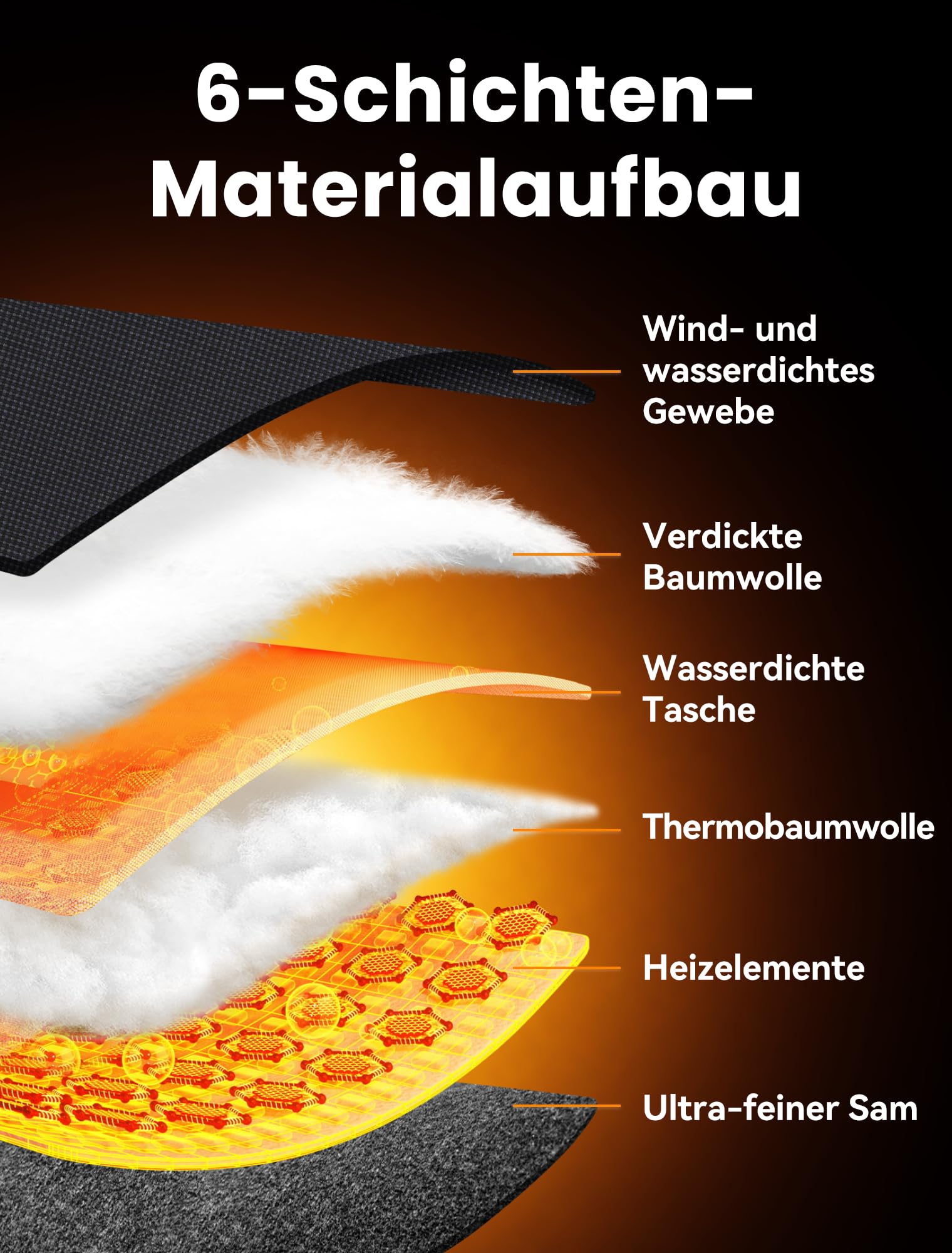 Beheizbare Handschuhe für Herren Damen