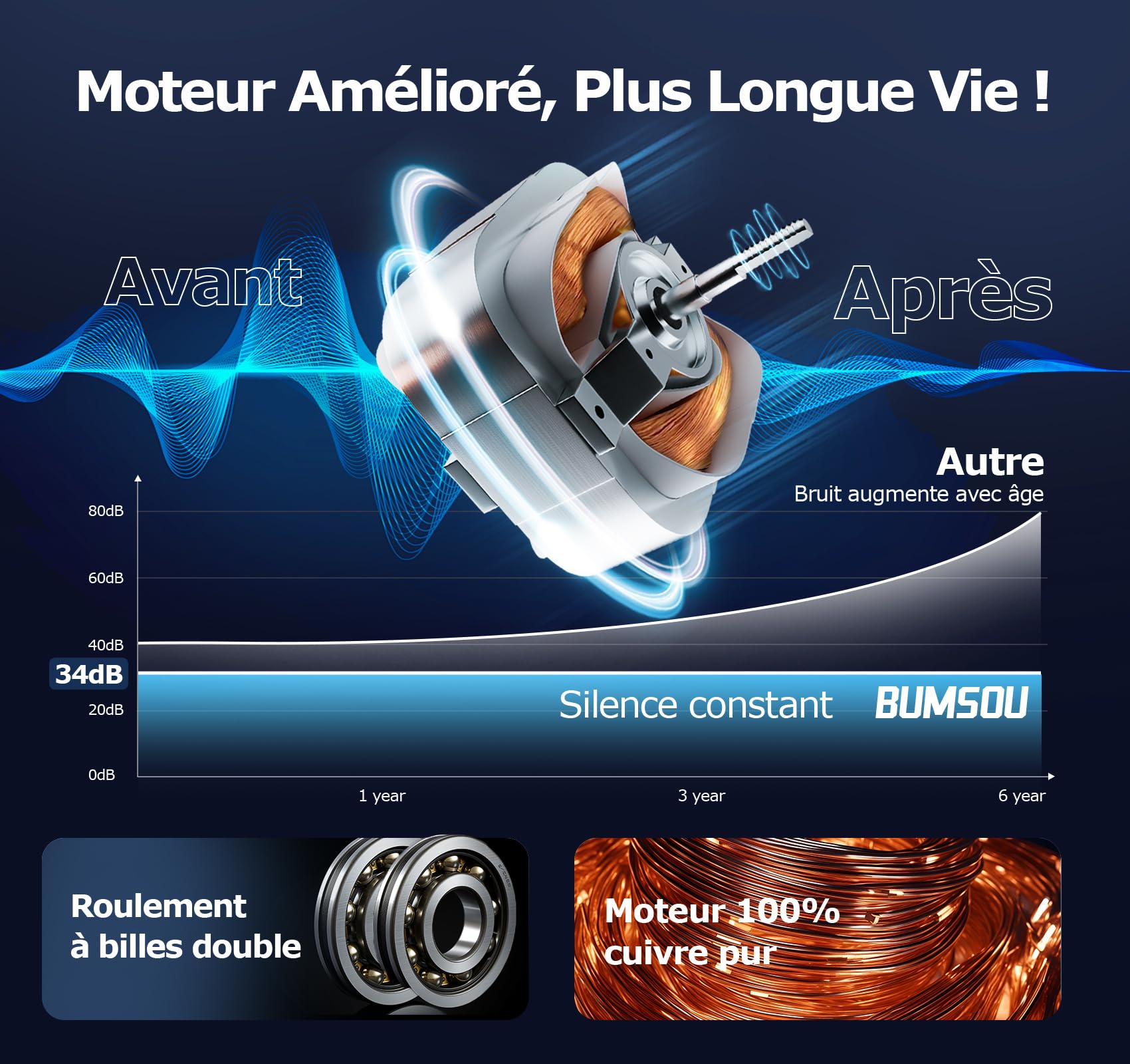 Extracteur d'Air 100mm Silencieux Puissante Ventilation, 130m³/h Ventilateur Amélioré Économe en Énergie, VMC Salle de Bain IPX4 Étanche, Idéal Aerateur dAir pour Salle de Bain, WC, Garage