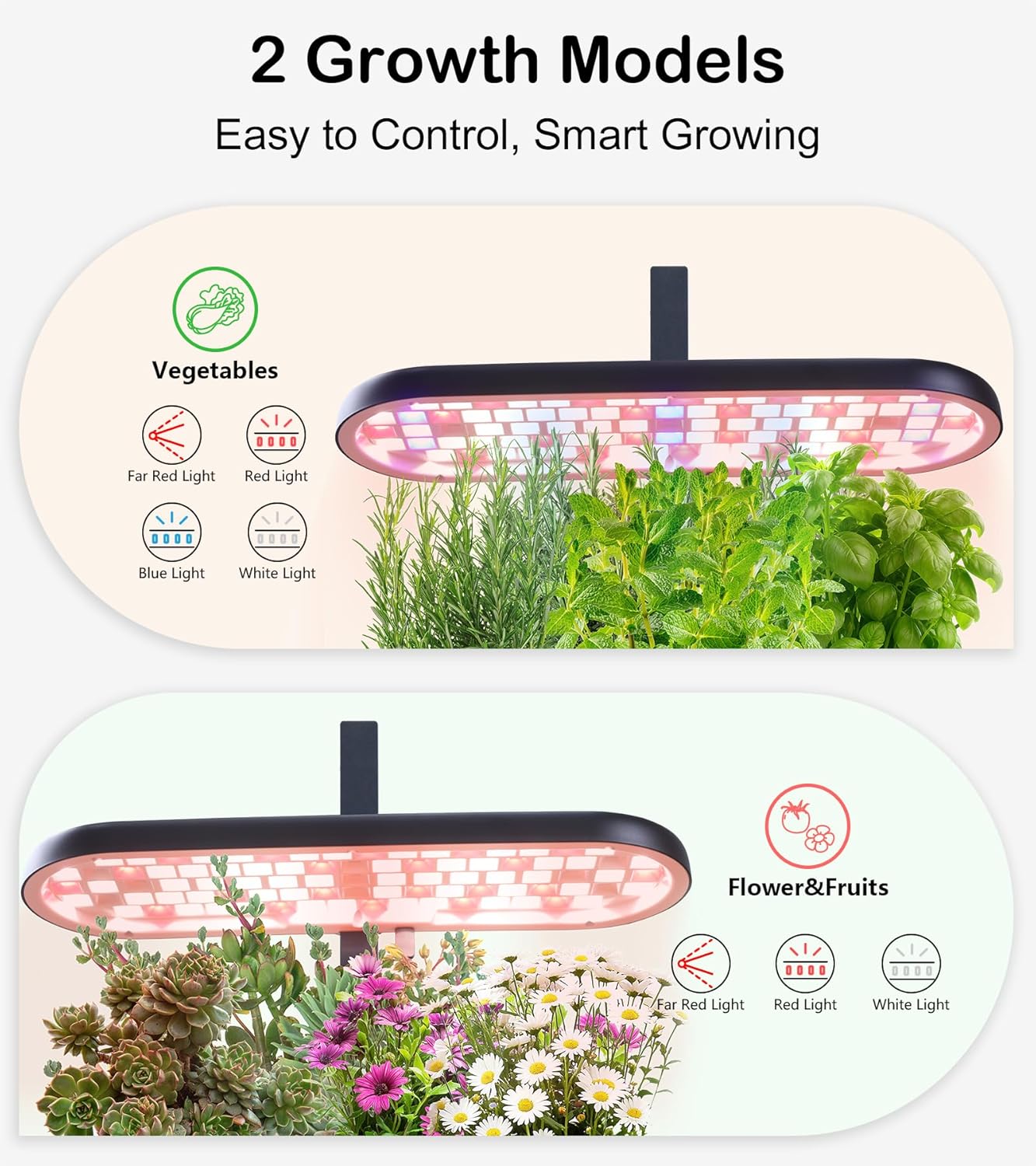 Grow Lights for Indoor Plants, 20W Full Spectrum LED Grow Lamp for Indoor Garden with Intelligent Controller, Height Adjustable, Ideal for Home Desk Plant Lighting (Black, ABS Base)