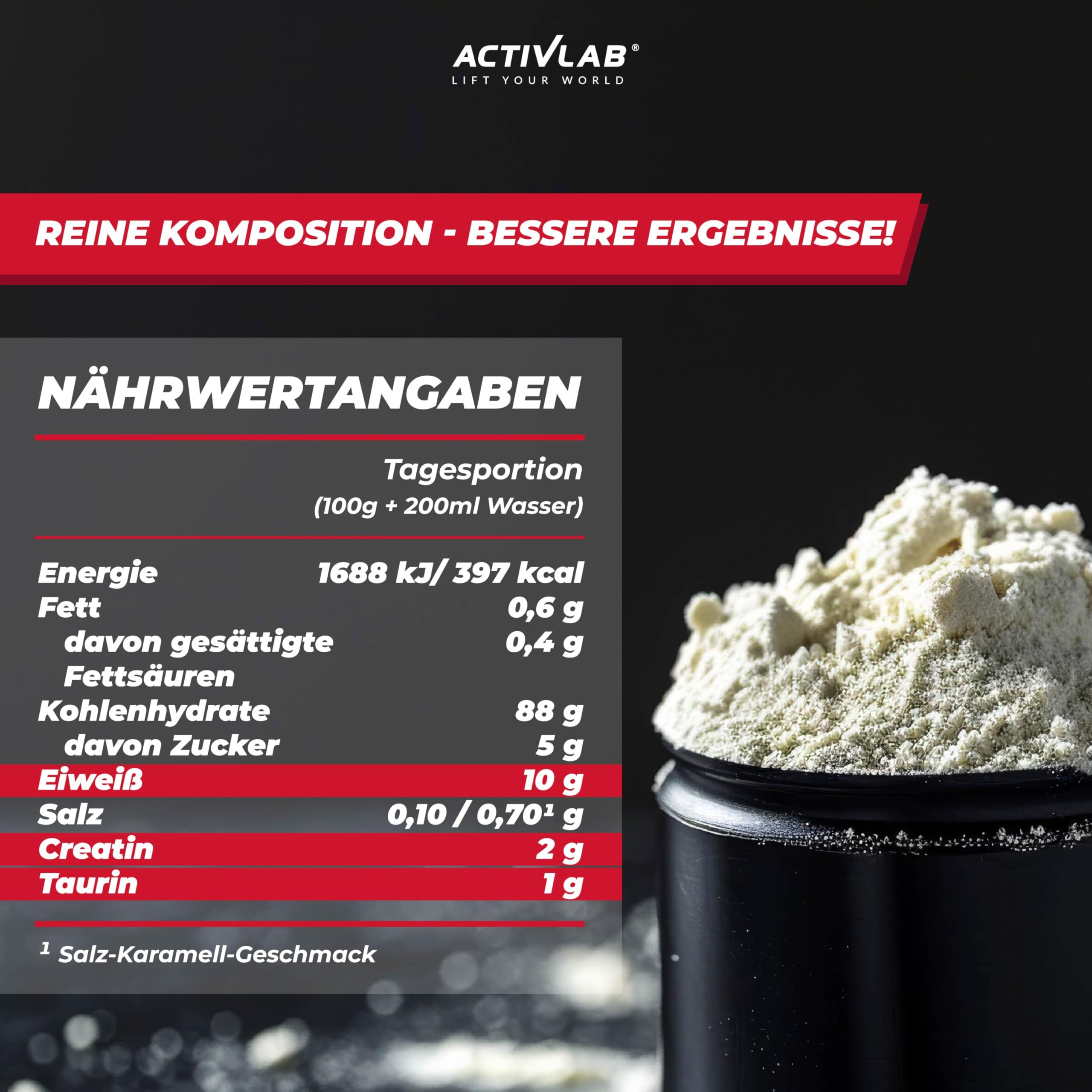 Activlab Whey Protein Weight Gainer - Kohlenhydrat und Molkenprotein - für schnellen Muskelaufbau - mit Kreatin und Taurin - 50 Portionen - Mass Up 5000 g Erdbeere