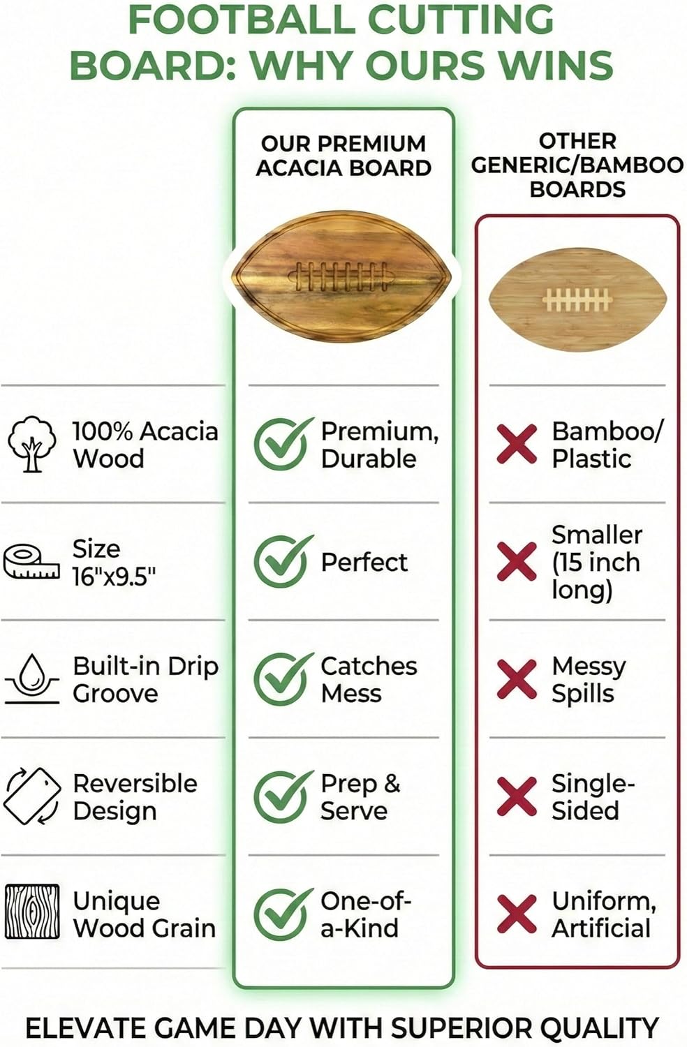 Football Shaped Cutting Board – 16X9.5 INCH – Acacia Wood Charcuterie Tray – Wooden Football Serving Platter for Super Bowl Parties, Tailgate Hosting & Gifts - Image 5