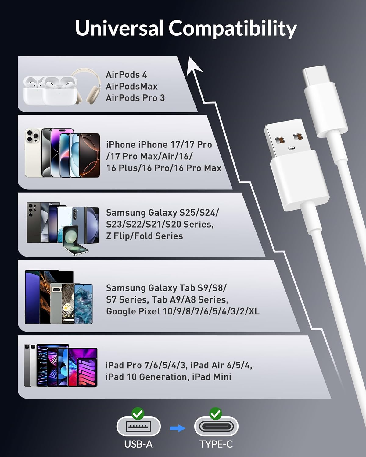 Carplay Cable Car Charger Cord for iPhone 17/17 Pro Max/Air/16/15/Pro Max/Plus/16e, for iPad USB C Cable, Pixel, Galaxy, Android Phone, USB A to USB C Cable 3FT Charging & Sync Car Accessories 2Pack - Image 3