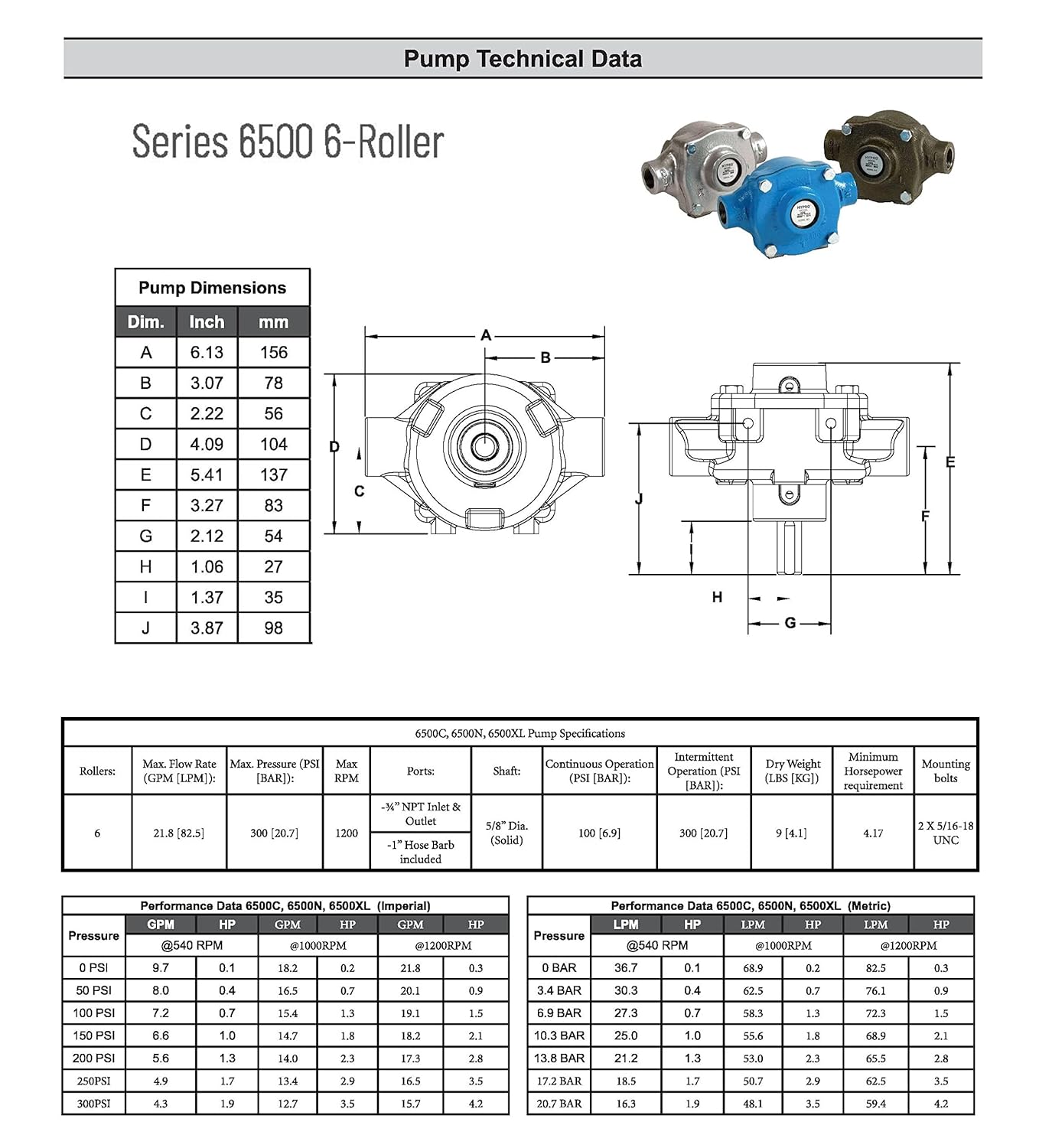 PENTAIR HYPRO 6500C 6-Roller Pump, Cast Iron, 21.8 GPM, 300 PSI, 1200 RPM, 3/4" x 3/4" NPT Ports, Viton Seal, Solid Shaft, High Performance Agricultural Sprayer Pump