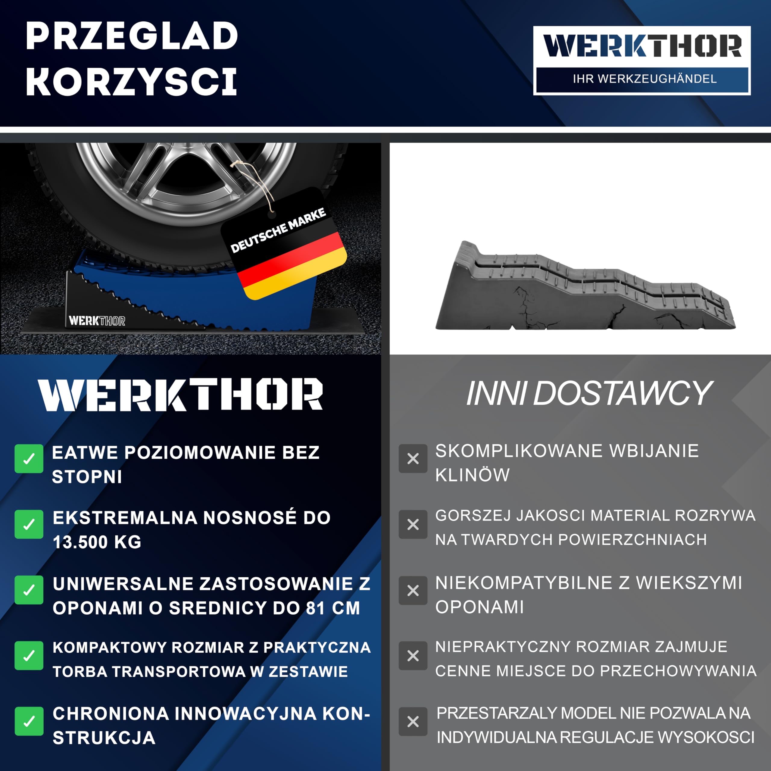 WERKTHOR Kliny pod Koł do Kamperów (Niebieskie) - [Zestaw 2] Sprawdzone Kliny pod Koła do Przyczep Kempingowych, Kamperów i Przyczep [<13,5 t] - Bezstopniowe Kliny pod Koła Wraz z Torbą