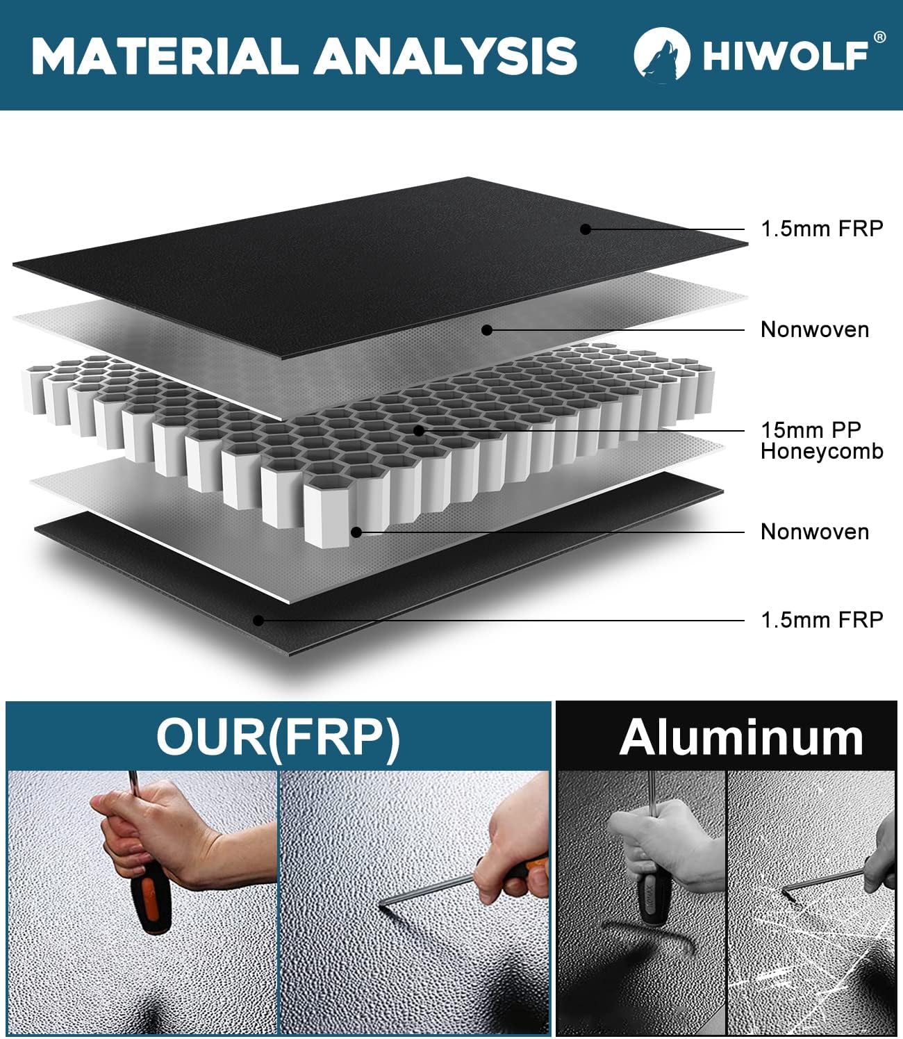 FRP Hard Tri Fold Truck Bed Tonneau Cover Fits 2017-2026 Honda Ridgeline with 5'4" Bed (64") |PRX3|On Top|