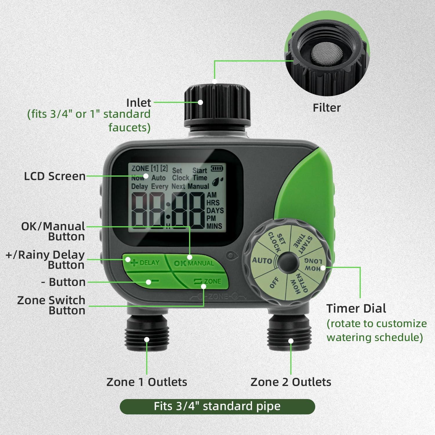 Diagram labeling the components of the Mcbazel 2 Zone Water Timer, including LCD screen, OK/Manual button, +/- buttons, Zone Switch button, Timer Dial, Inlet, Filter, Zone 1 and Zone 2 Outlets.
