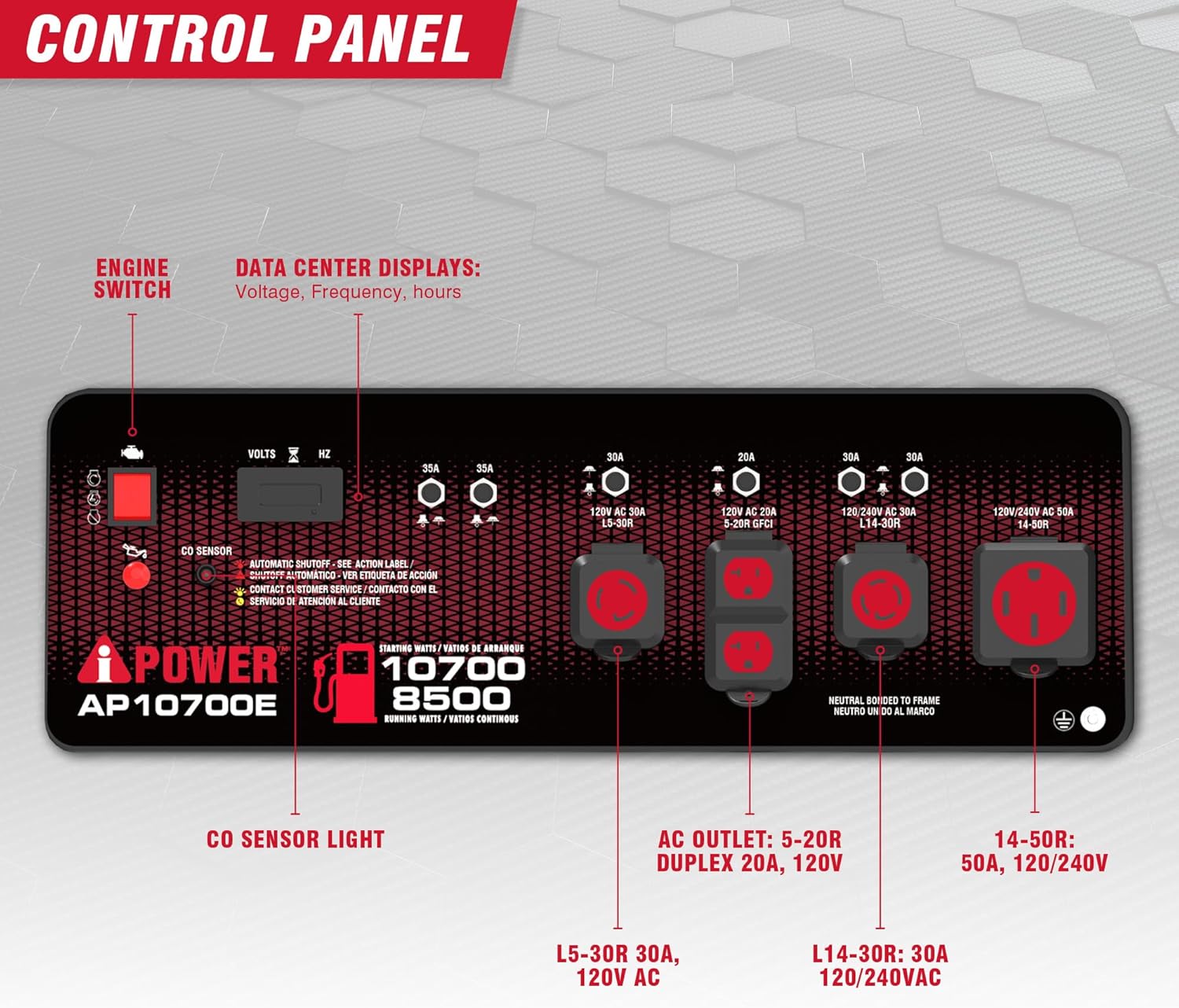 Lado view of the A-iPower AP10700E portable generator, showing the control panel.