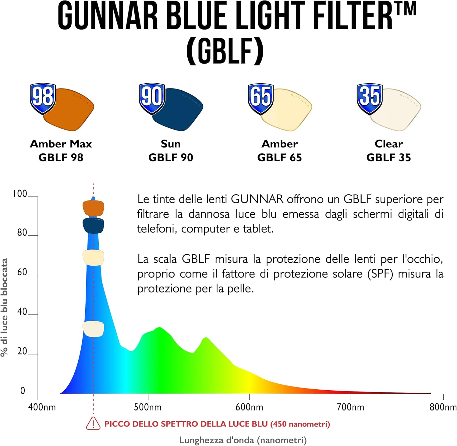 GUNNAR Computer Glasses - Ellipse - Blue Light Blocking Anti Glare - Image 6
