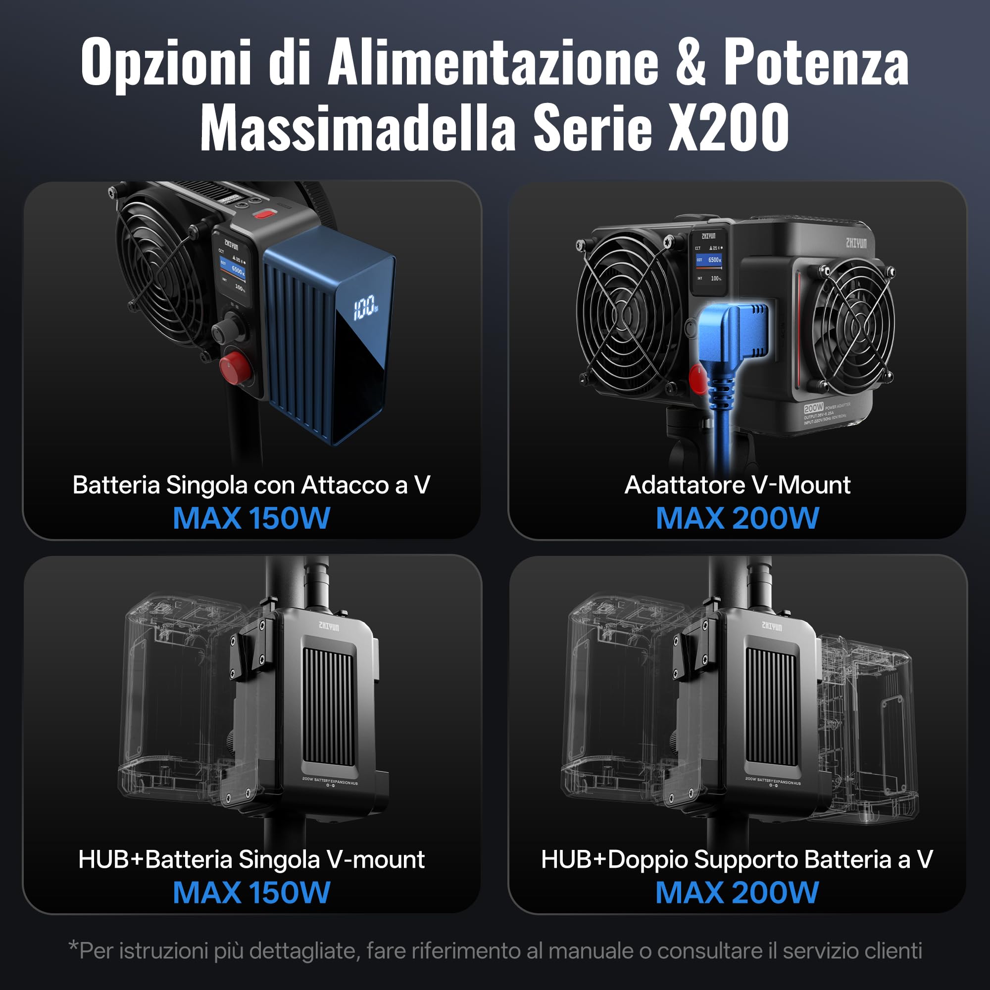 ZHIYUN MOLUS X200 Bi-Color Standard 200W Luce Video [Ufficiale] Illuminazione Portatile Continua Illuminazione Fotografica Professionale, con APP Control, Bowens Mount, 2700K~6500K/CRI≥95/TLCI≥97,800g