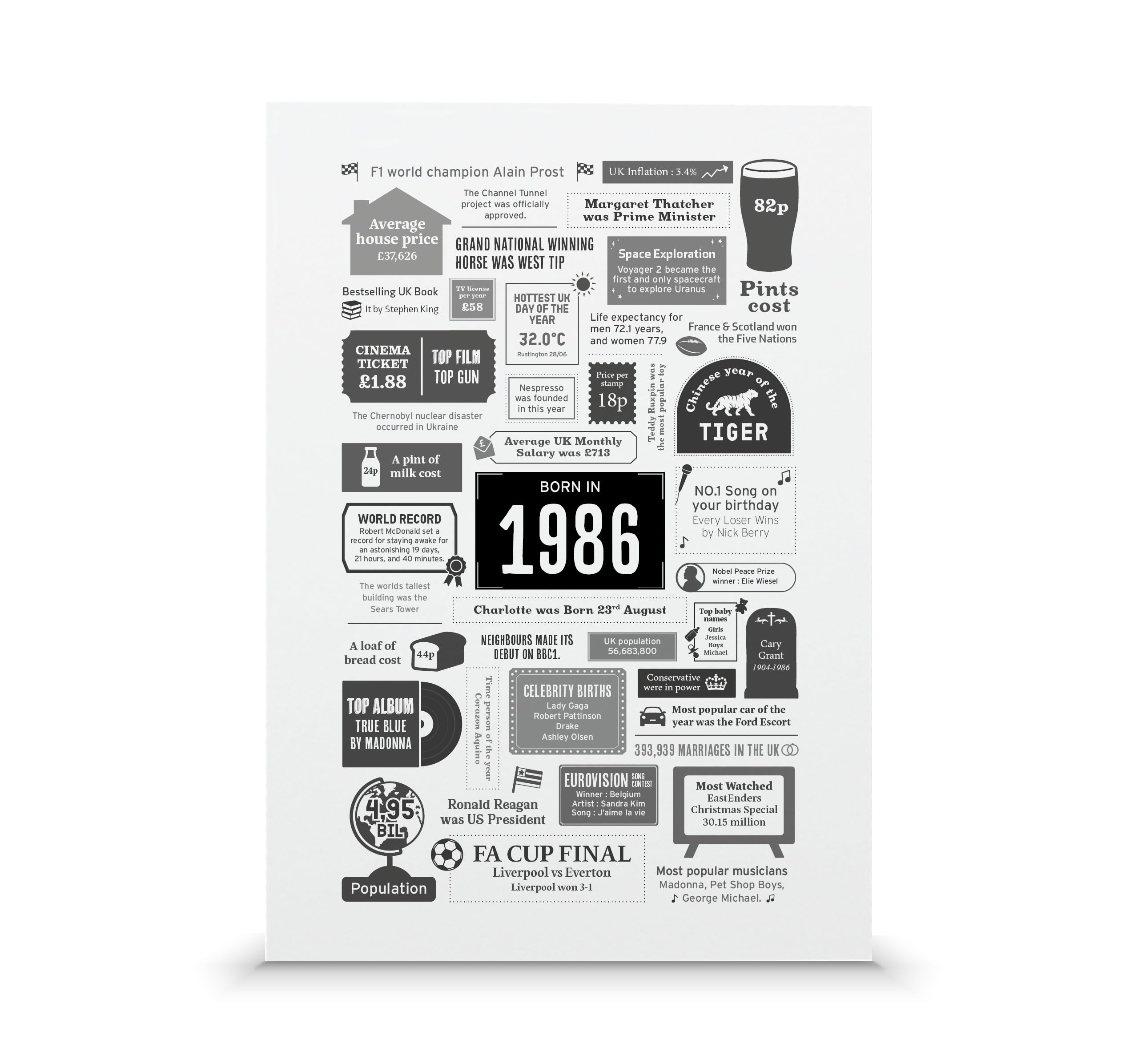 Personalised 40th Birthday Gift - Custom Year You Were Born Print - Choice of 24 Colours - Wall Art Gift for Him or Her (40th Birthday, Print Only, A3 (42x30cm))